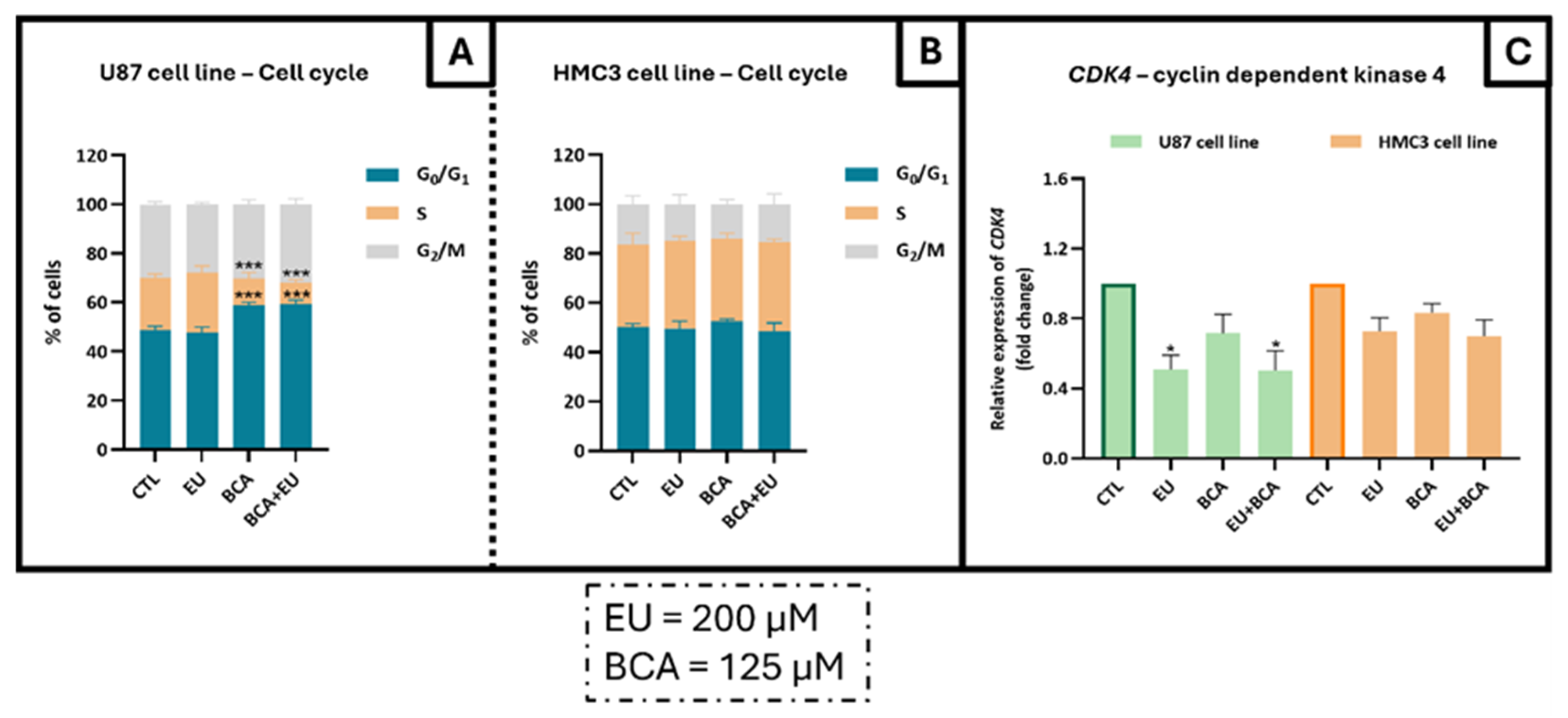 Ijms 26 00238 g009 Ijms 26 00238 g009