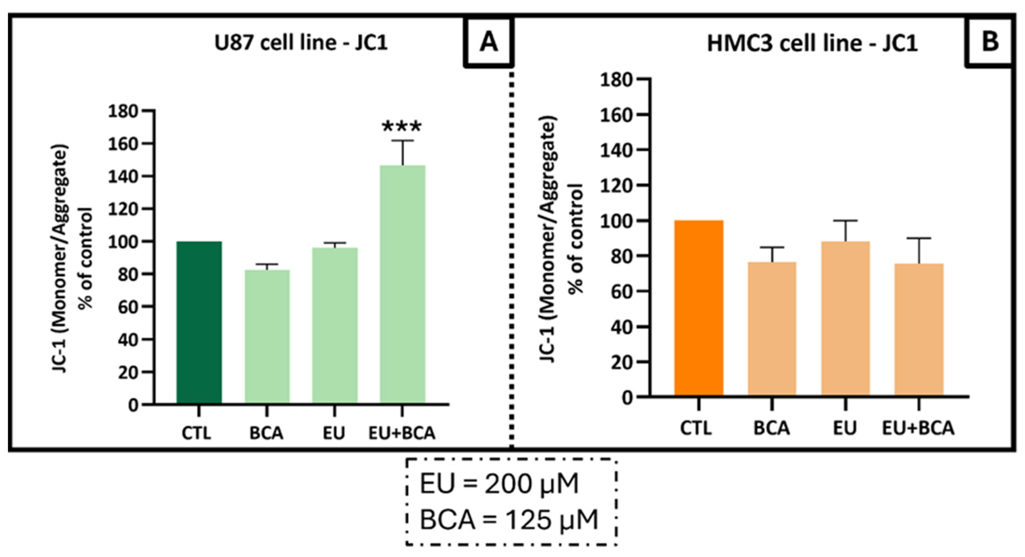 Ijms 26 00238 g010 Ijms 26 00238 g010
