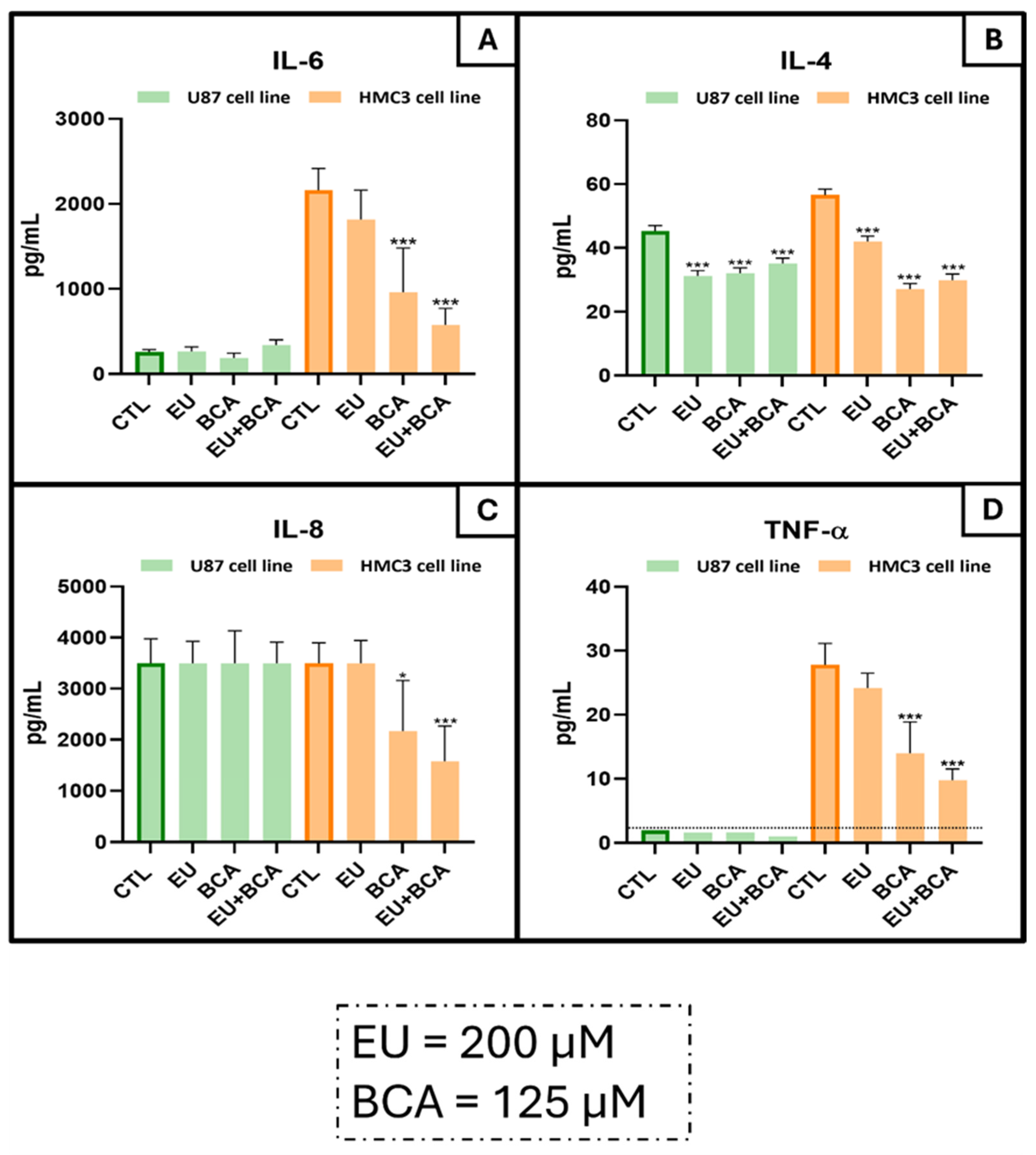 Ijms 26 00238 g014 Ijms 26 00238 g014