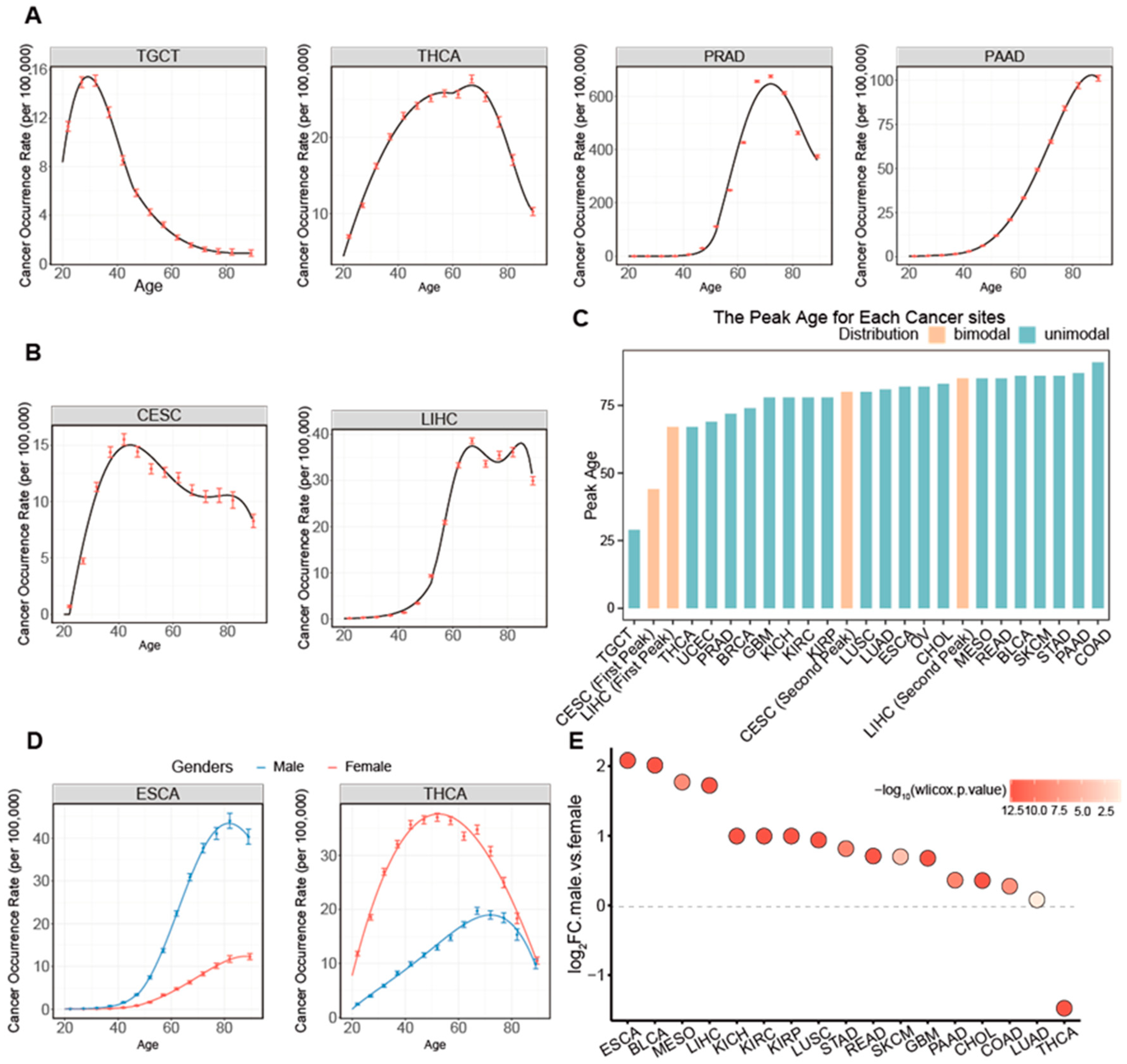 Ijms 26 00275 g001 Ijms 26 00275 g001