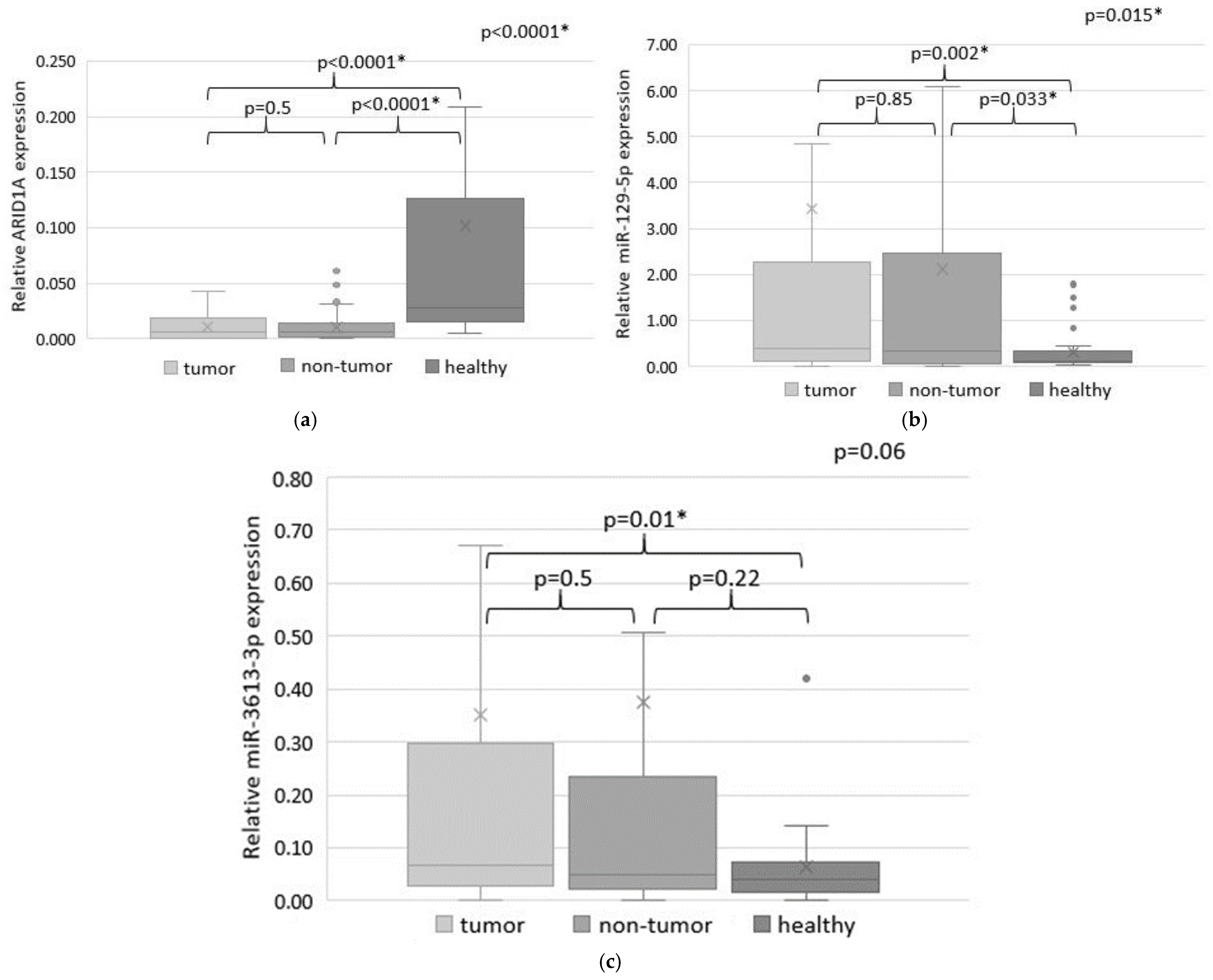 Ijms 26 00305 g001 Ijms 26 00305 g001