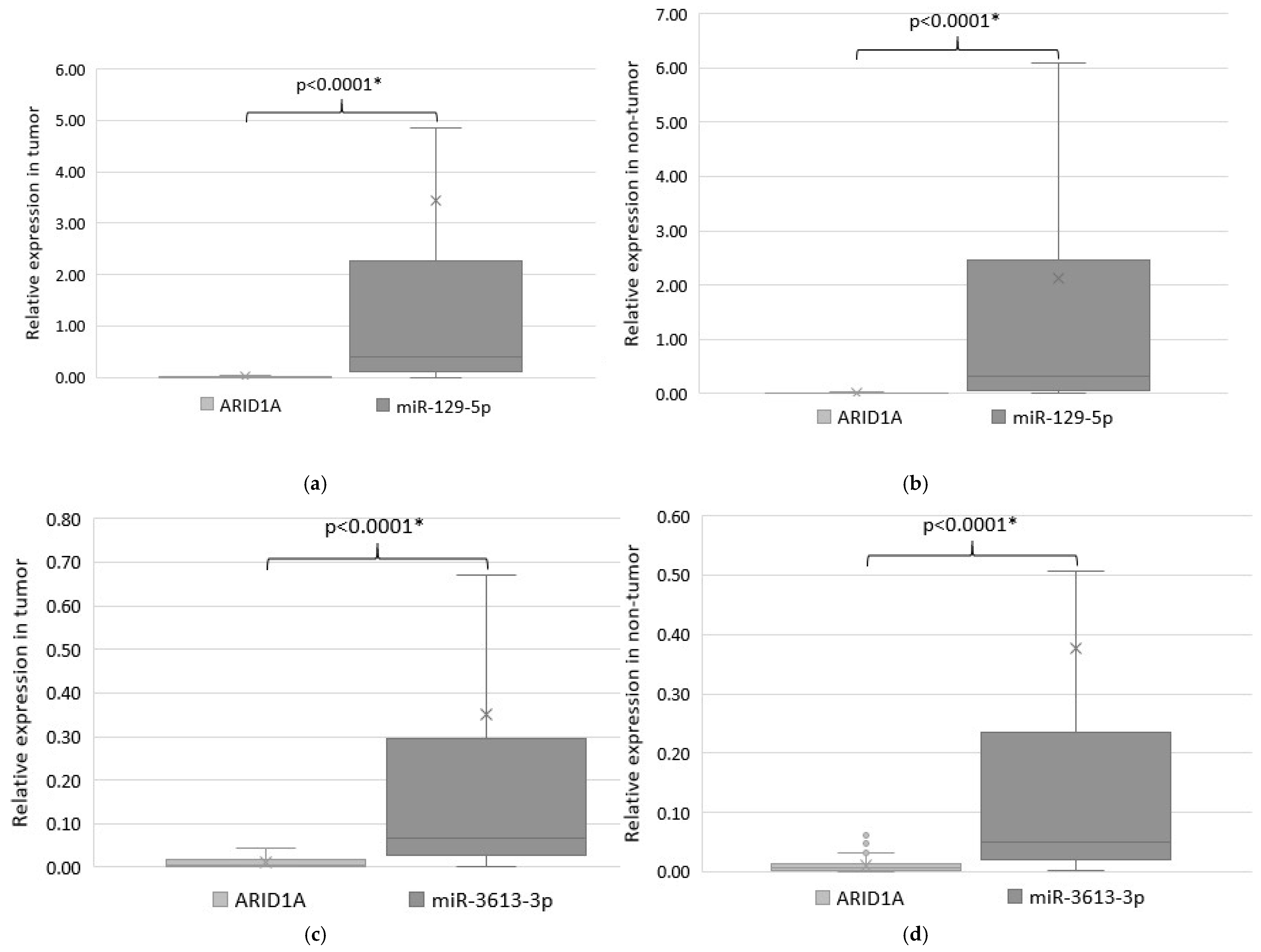 Ijms 26 00305 g002 Ijms 26 00305 g002
