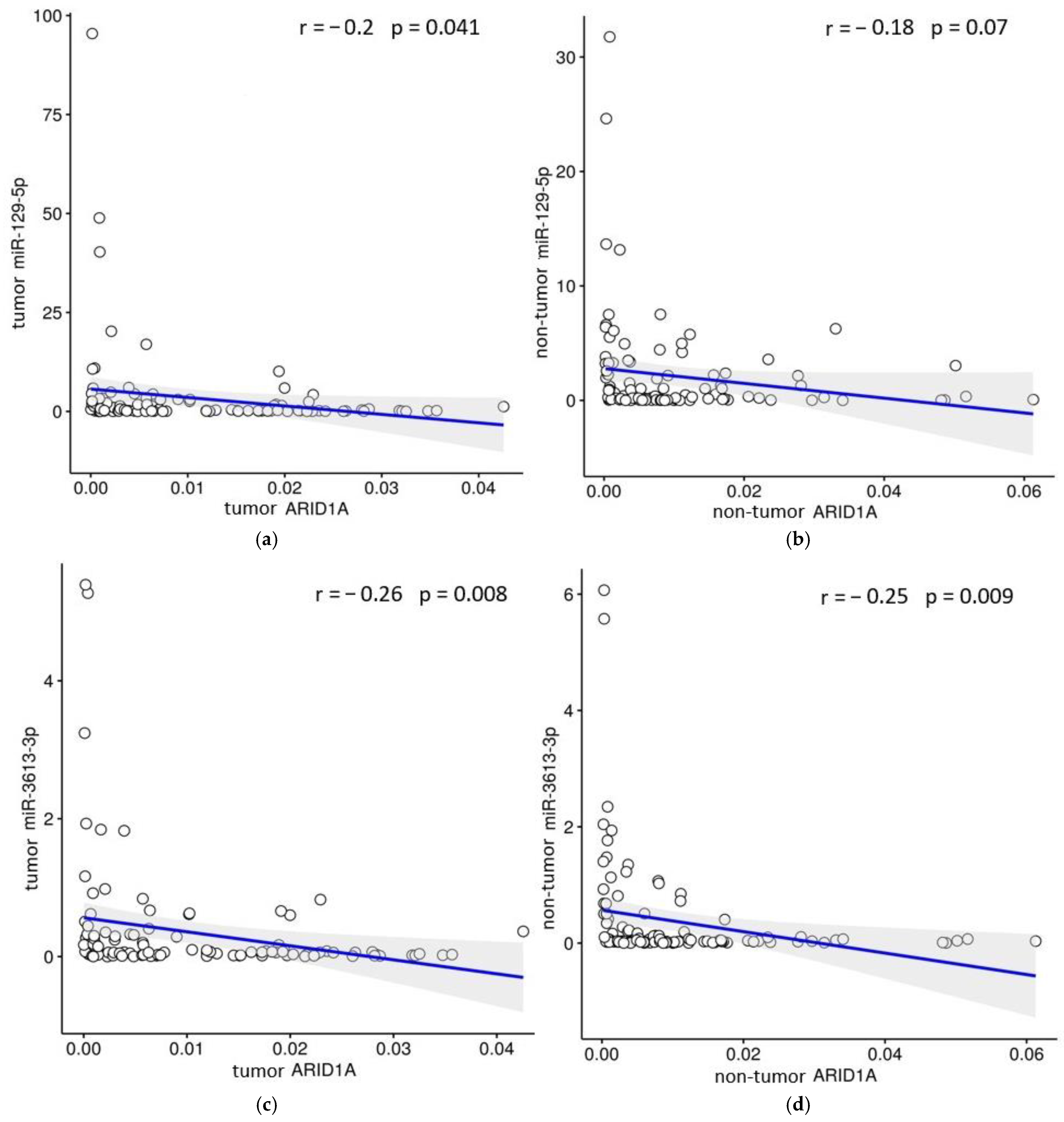 Ijms 26 00305 g003 Ijms 26 00305 g003