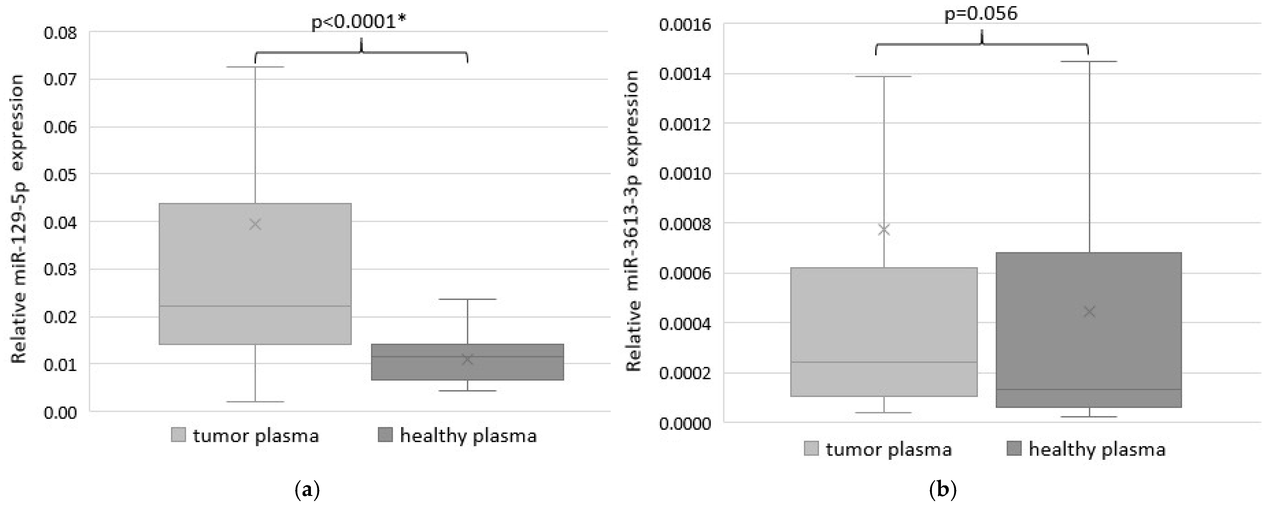 Ijms 26 00305 g006 Ijms 26 00305 g006