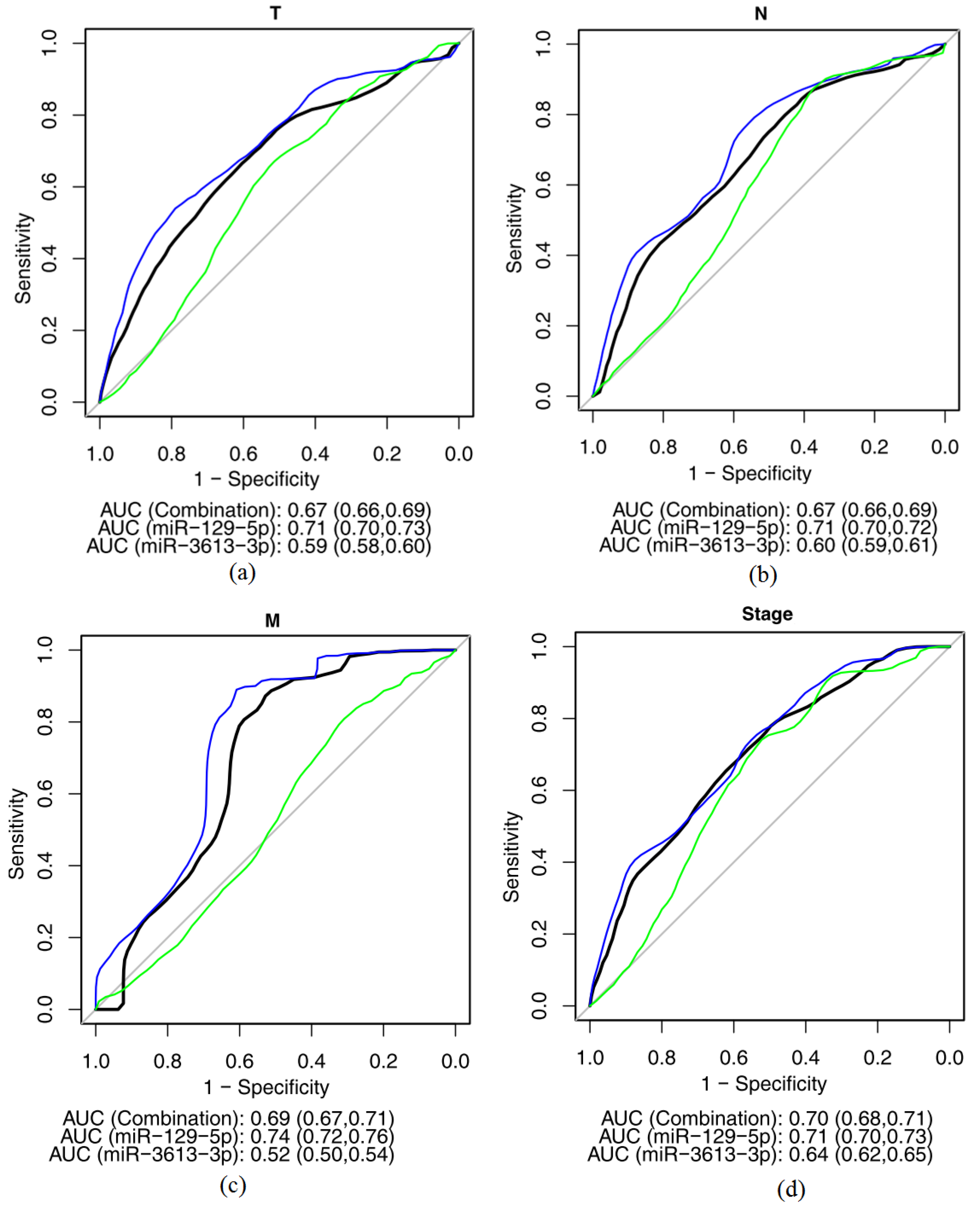 Ijms 26 00305 g007 Ijms 26 00305 g007