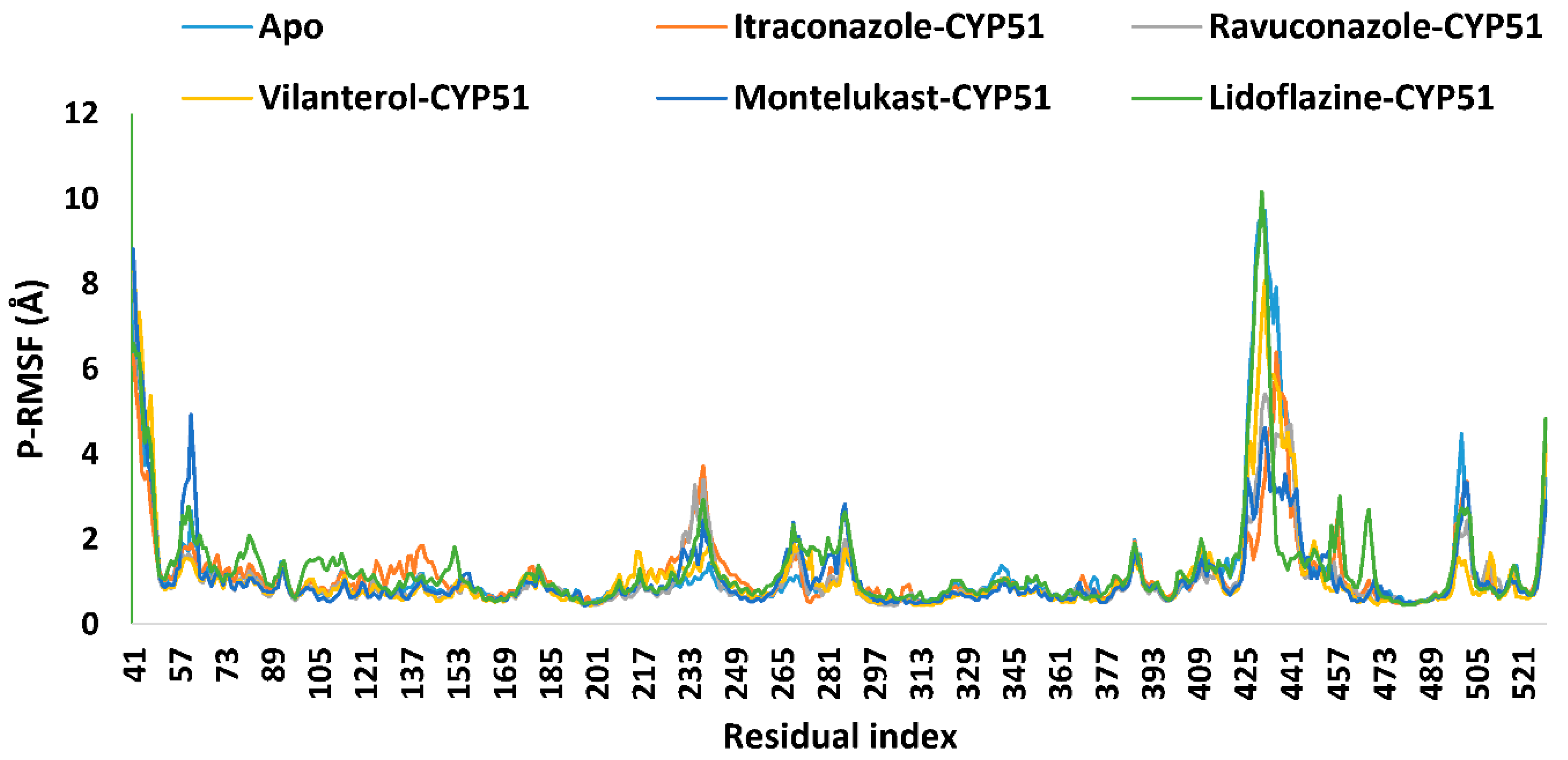 Ijms 26 00315 g005 Ijms 26 00315 g005