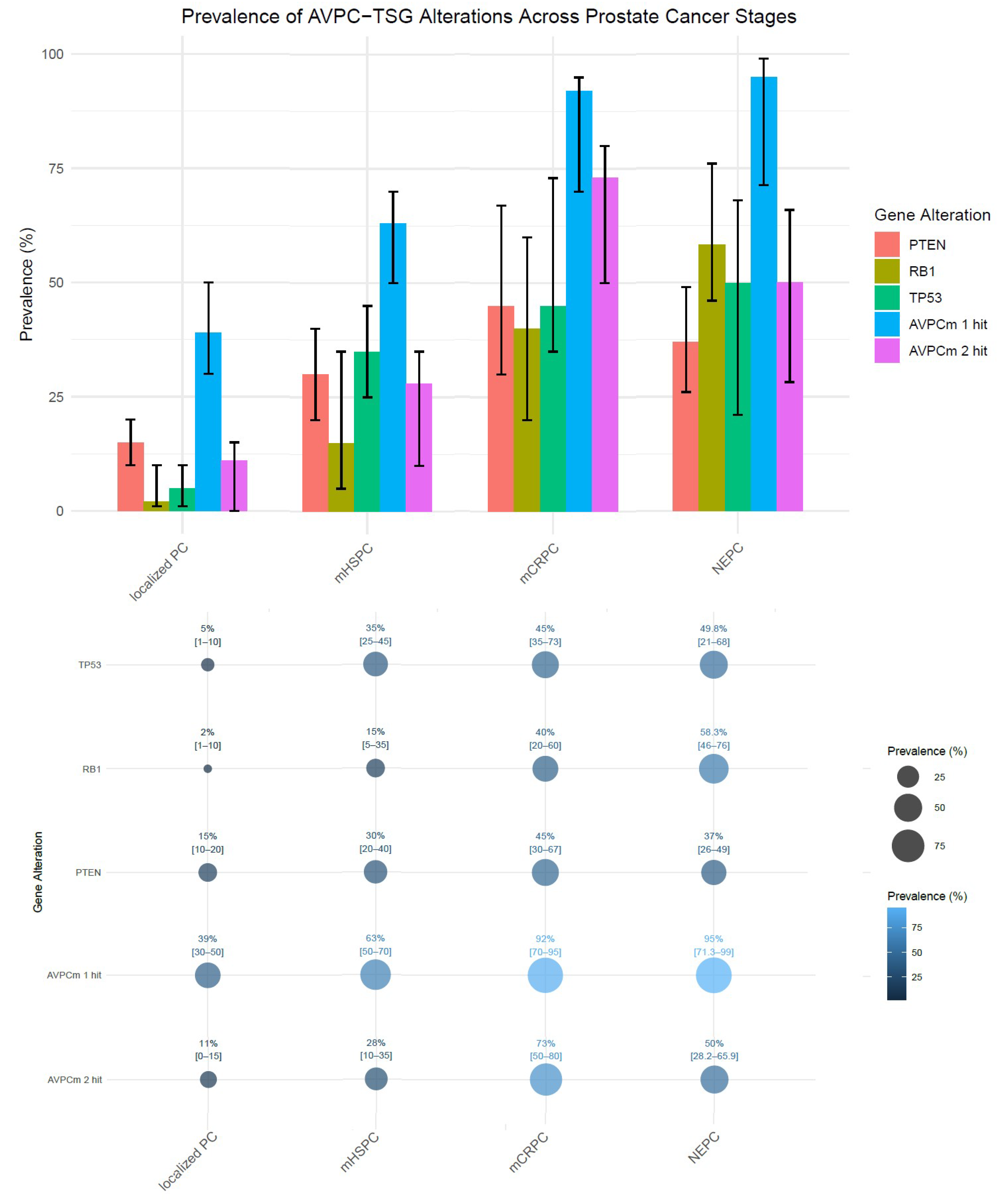 Ijms 26 00318 g002 Ijms 26 00318 g002