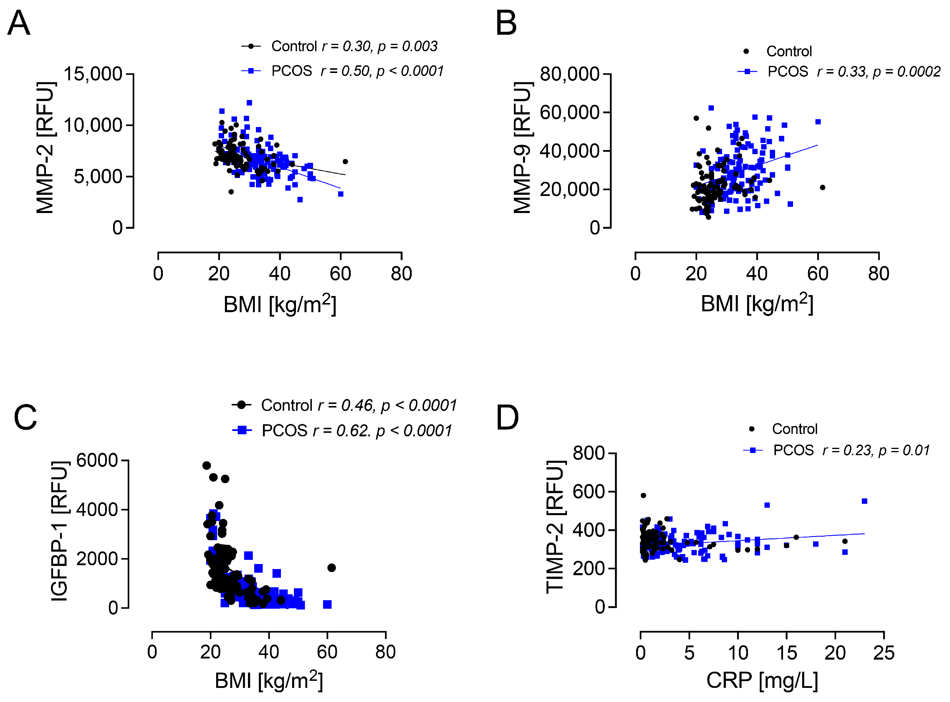 Ijms 26 00321 g002 Ijms 26 00321 g002