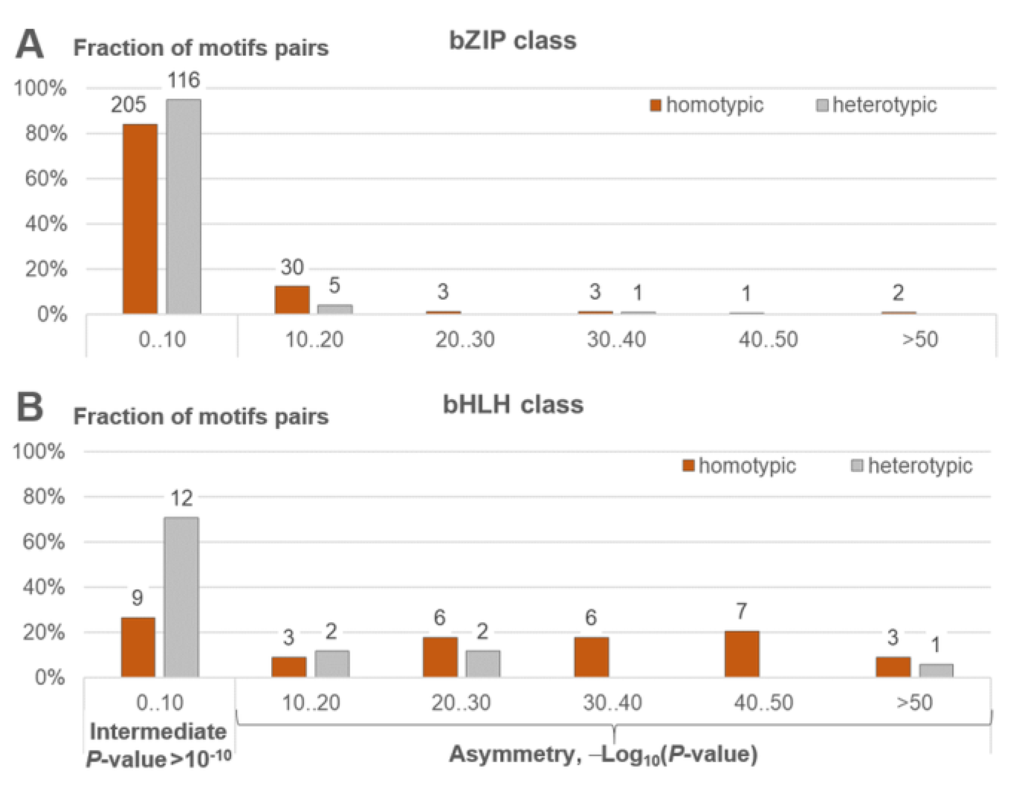 Ijms 26 00386 g009 Ijms 26 00386 g009