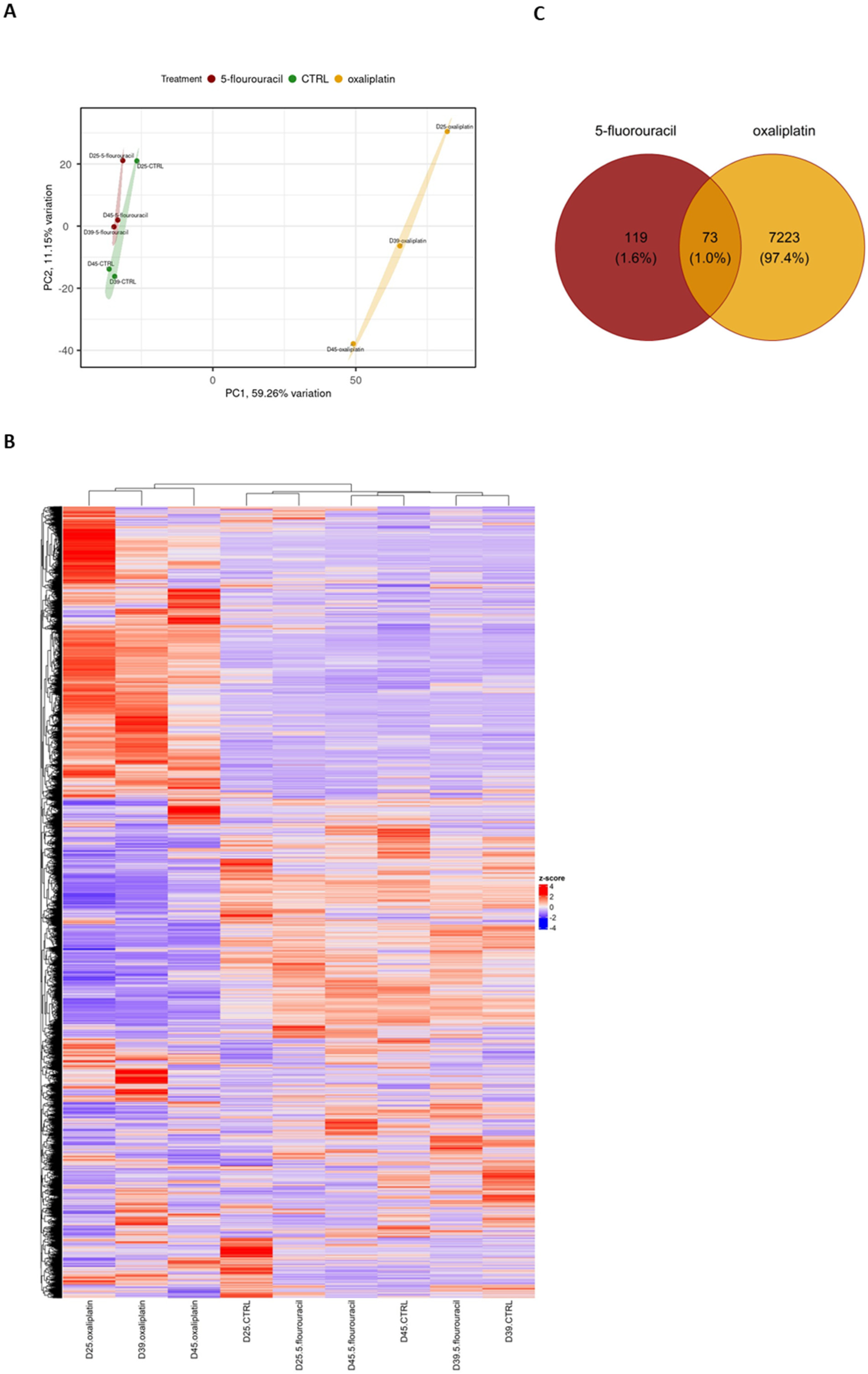 Ijms 26 00390 g002 Ijms 26 00390 g002