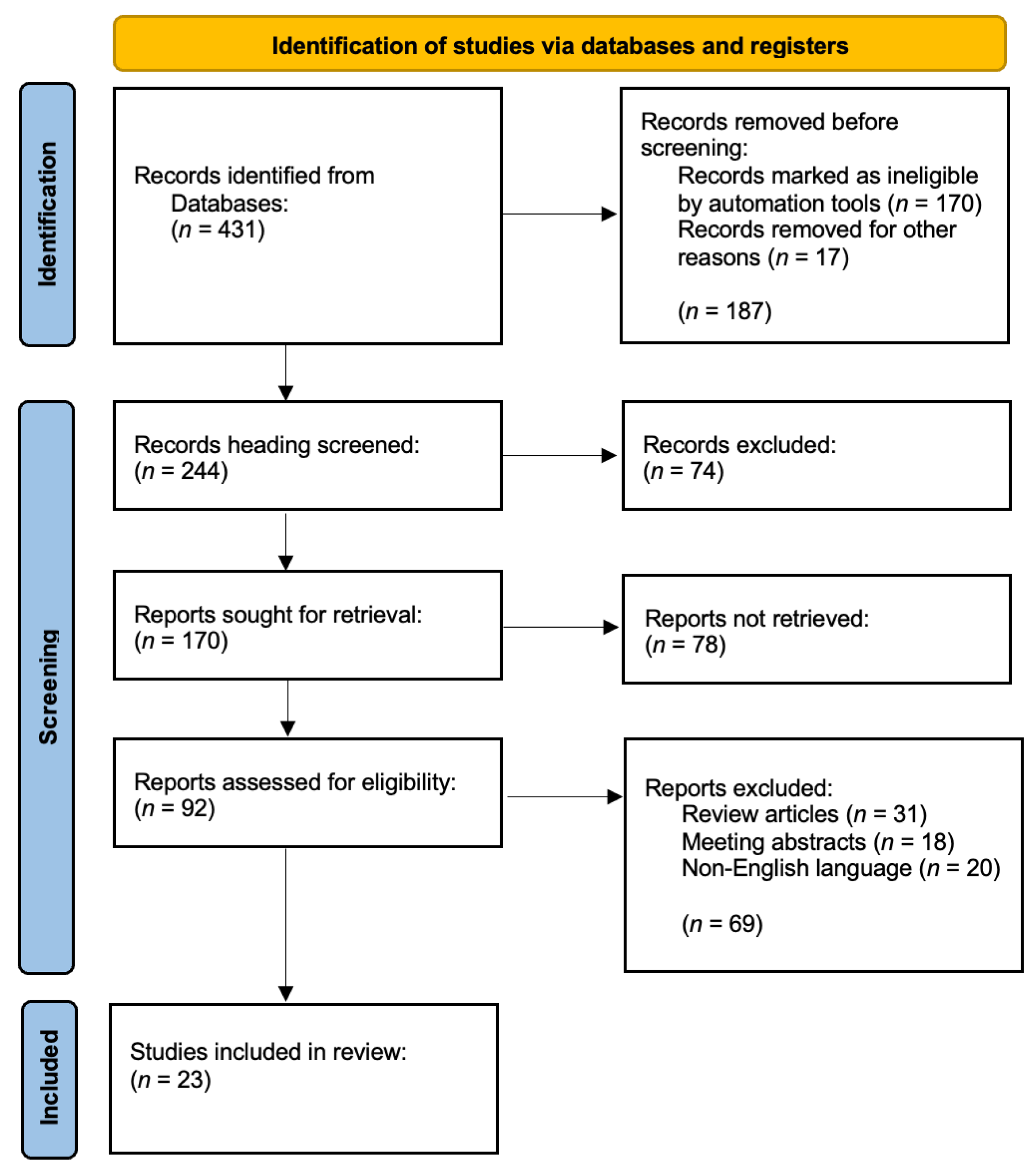 Ijms 26 00432 g001 Ijms 26 00432 g001