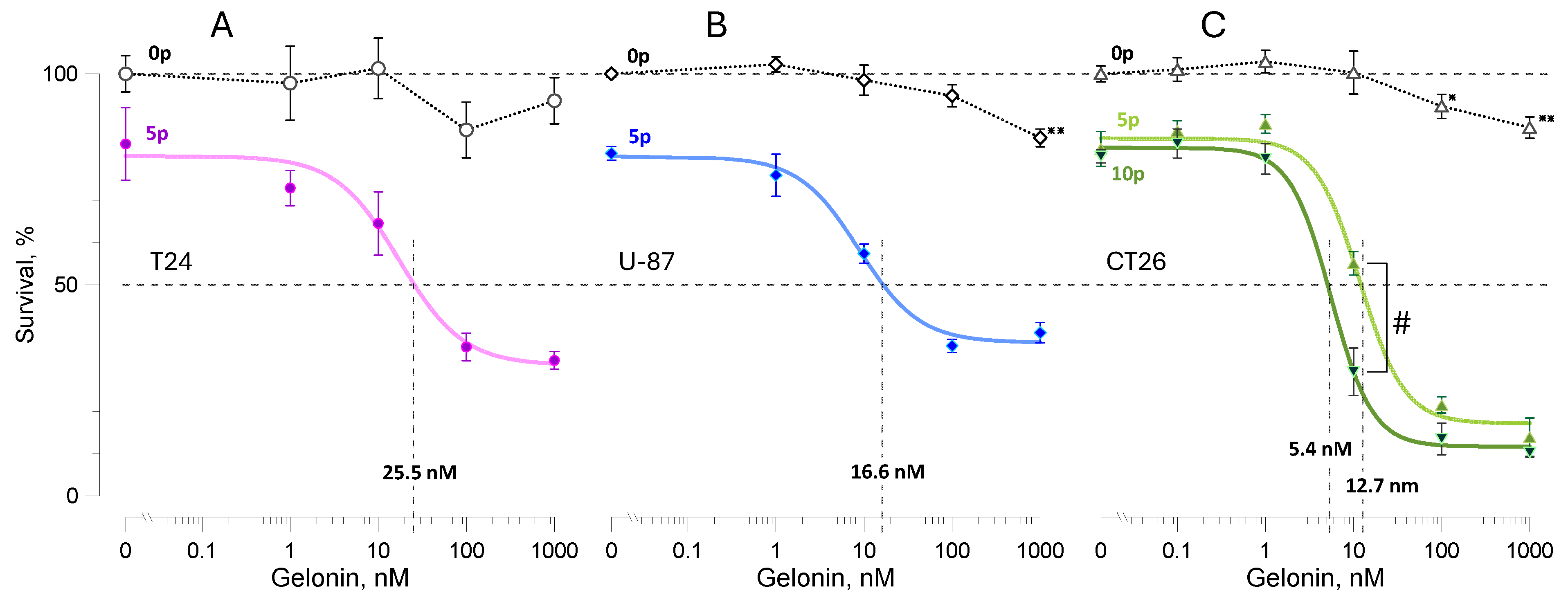Ijms 26 00458 g001 Ijms 26 00458 g001