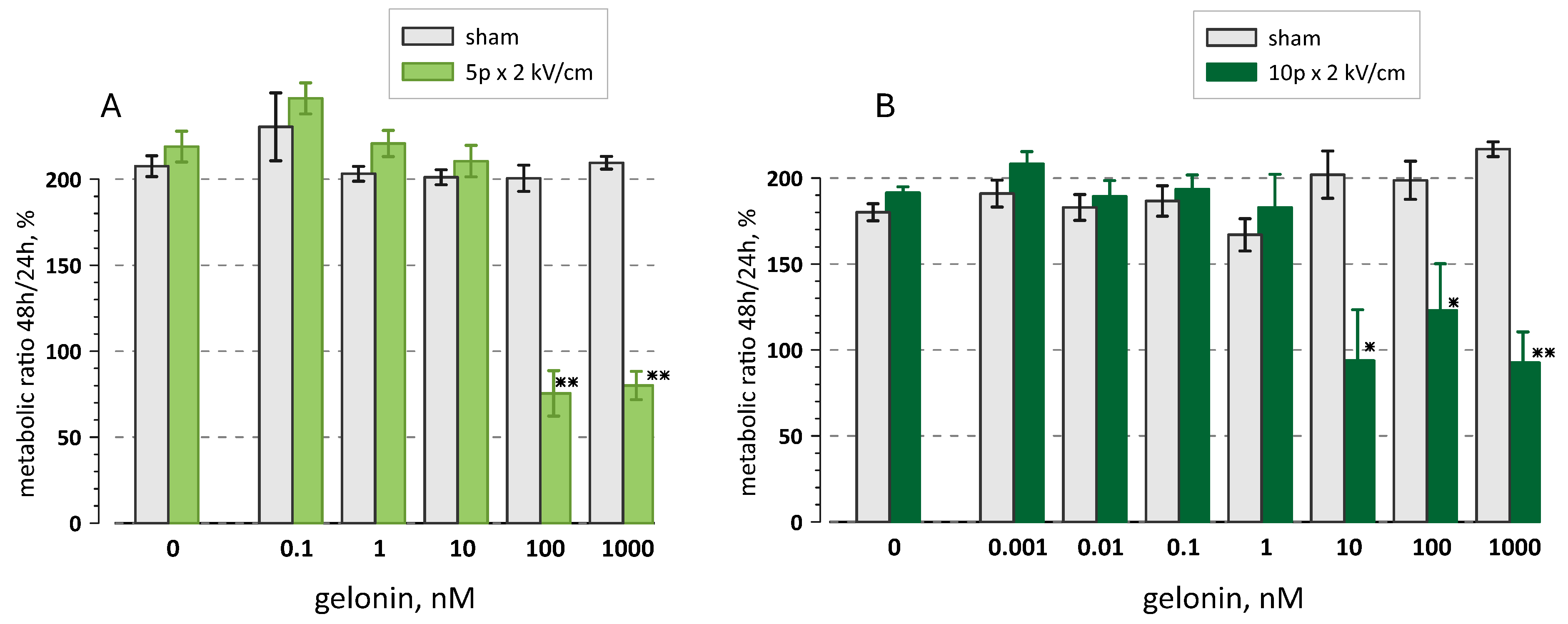 Ijms 26 00458 g002 Ijms 26 00458 g002