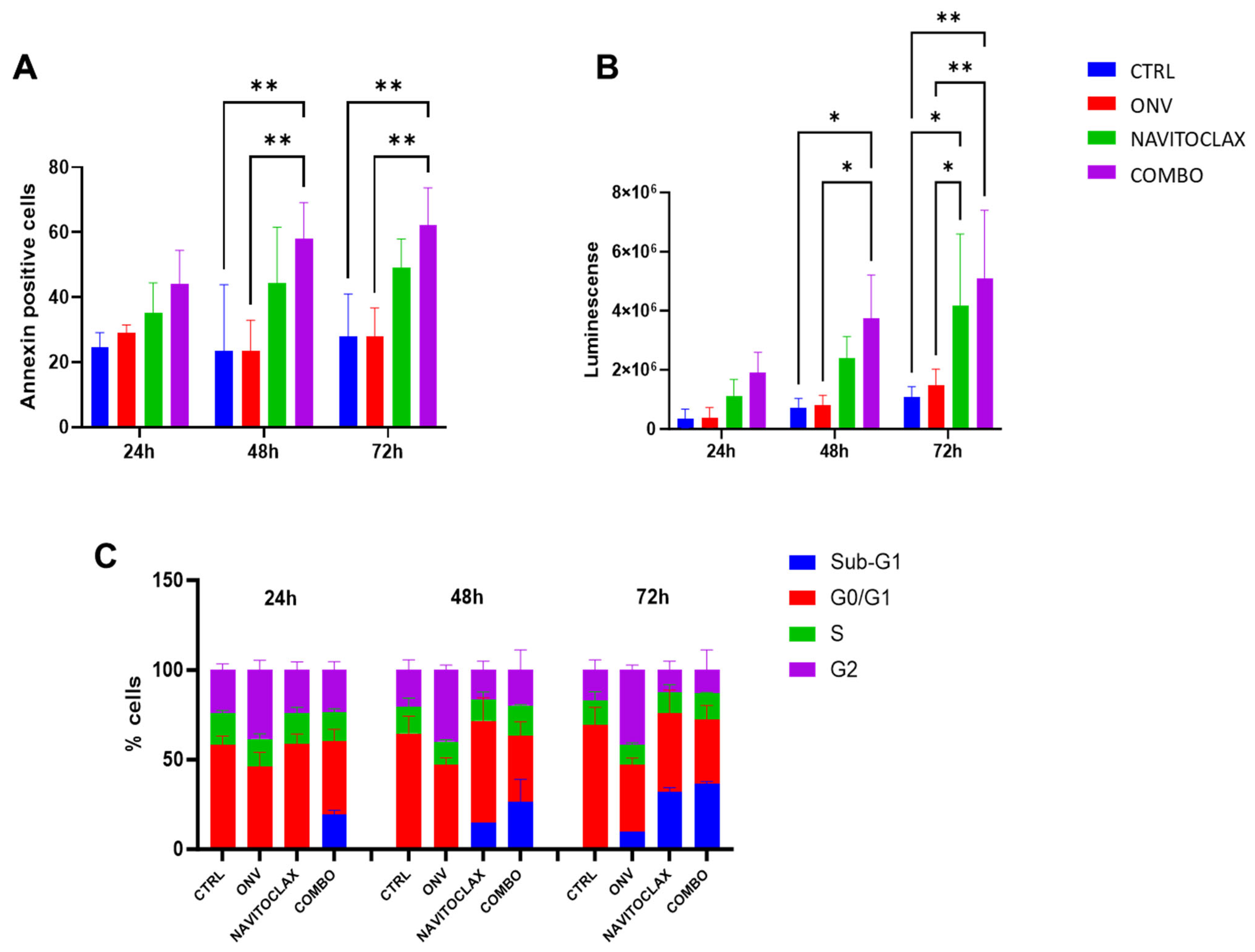 Ijms 26 00472 g006 Ijms 26 00472 g006