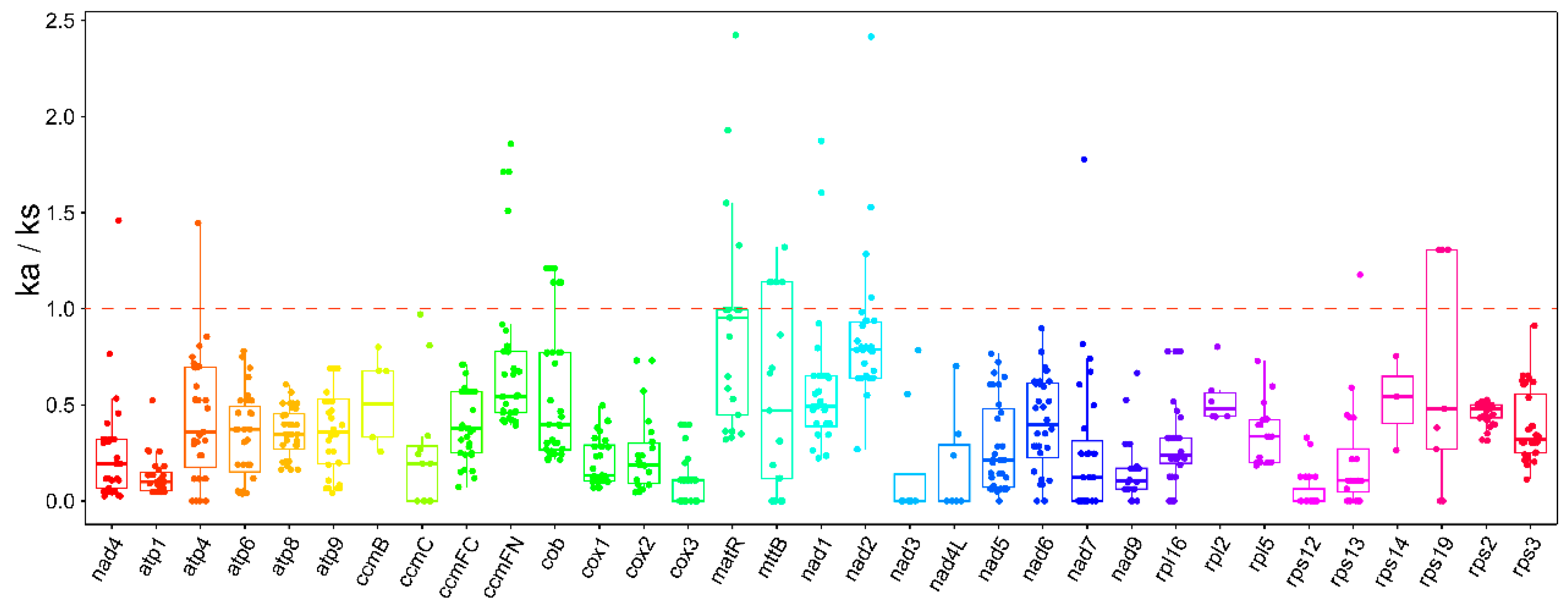 Ijms 26 00546 g004 Ijms 26 00546 g004