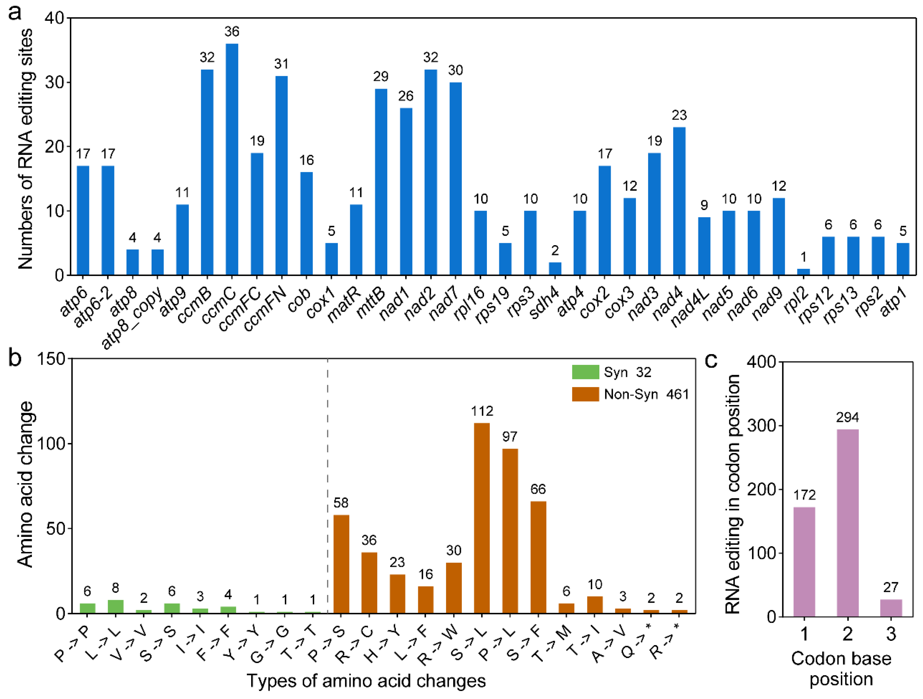 Ijms 26 00546 g007 Ijms 26 00546 g007
