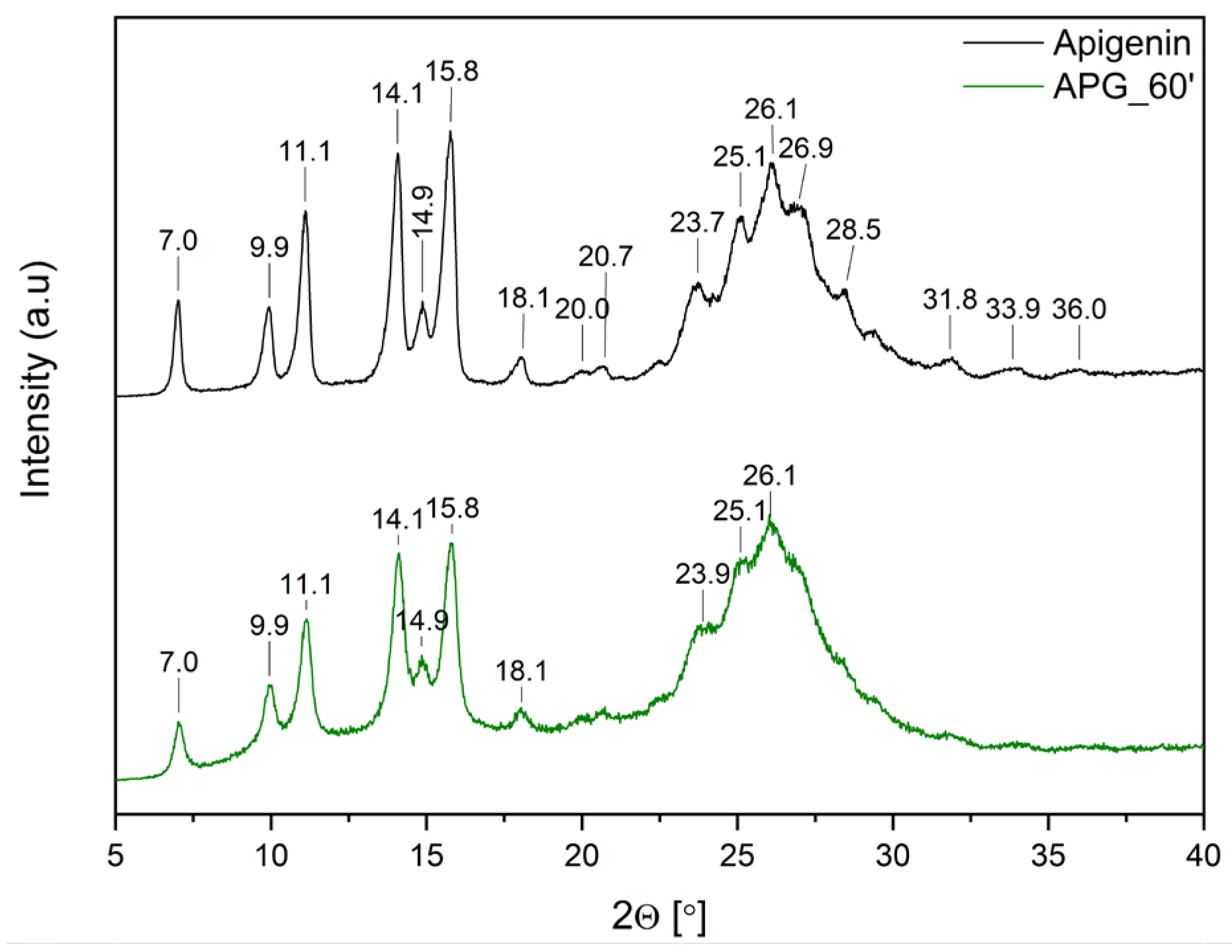 Ijms 26 00566 g003 Ijms 26 00566 g003
