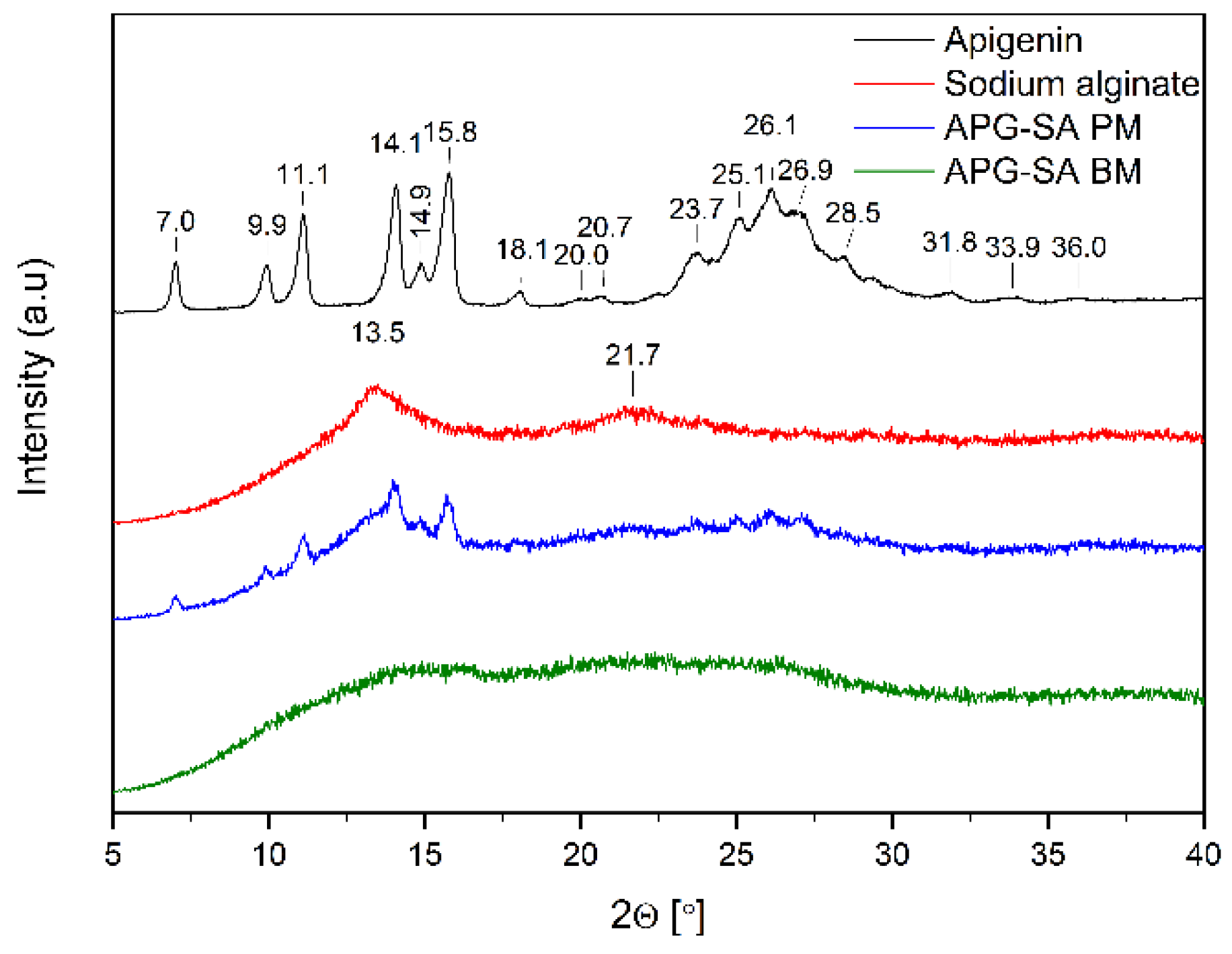 Ijms 26 00566 g004 Ijms 26 00566 g004