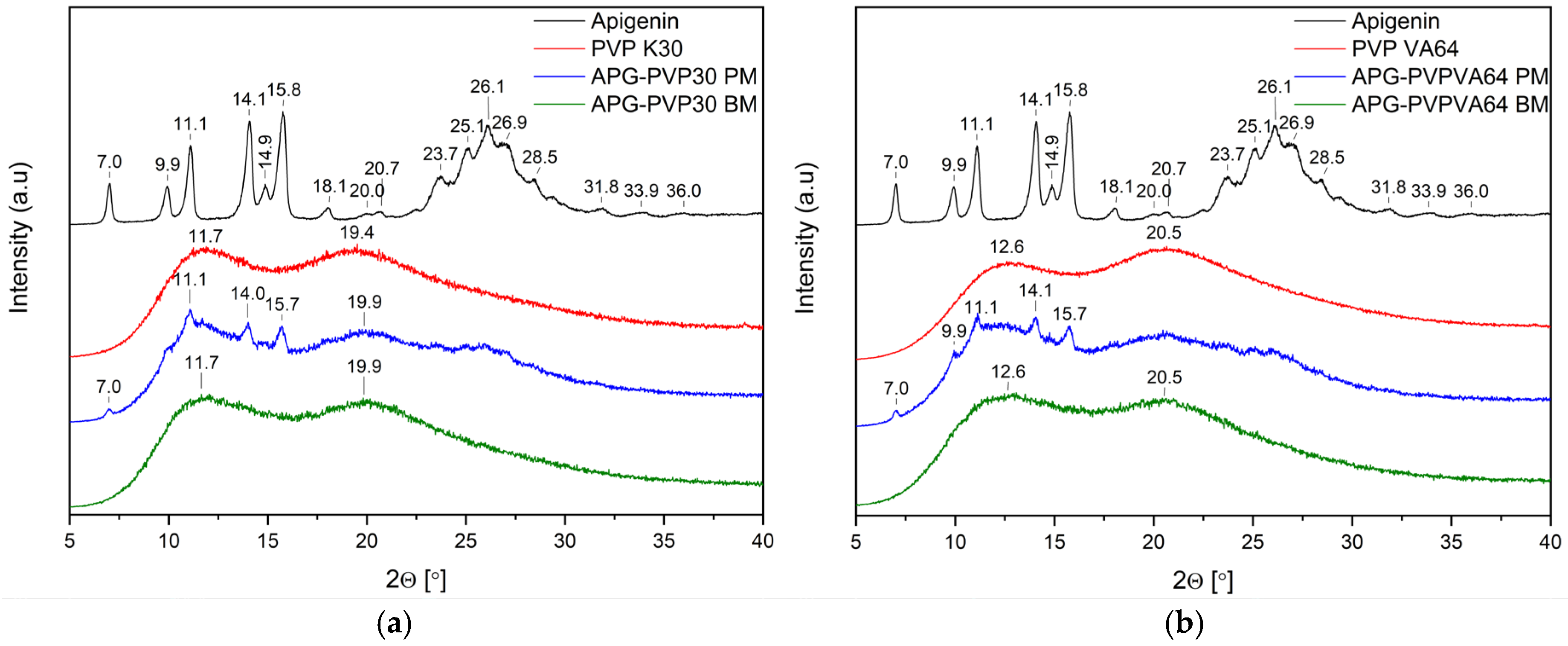 Ijms 26 00566 g006 Ijms 26 00566 g006