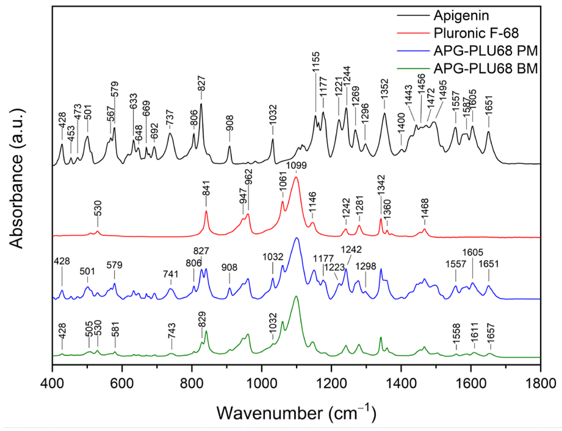 Ijms 26 00566 g014 Ijms 26 00566 g014