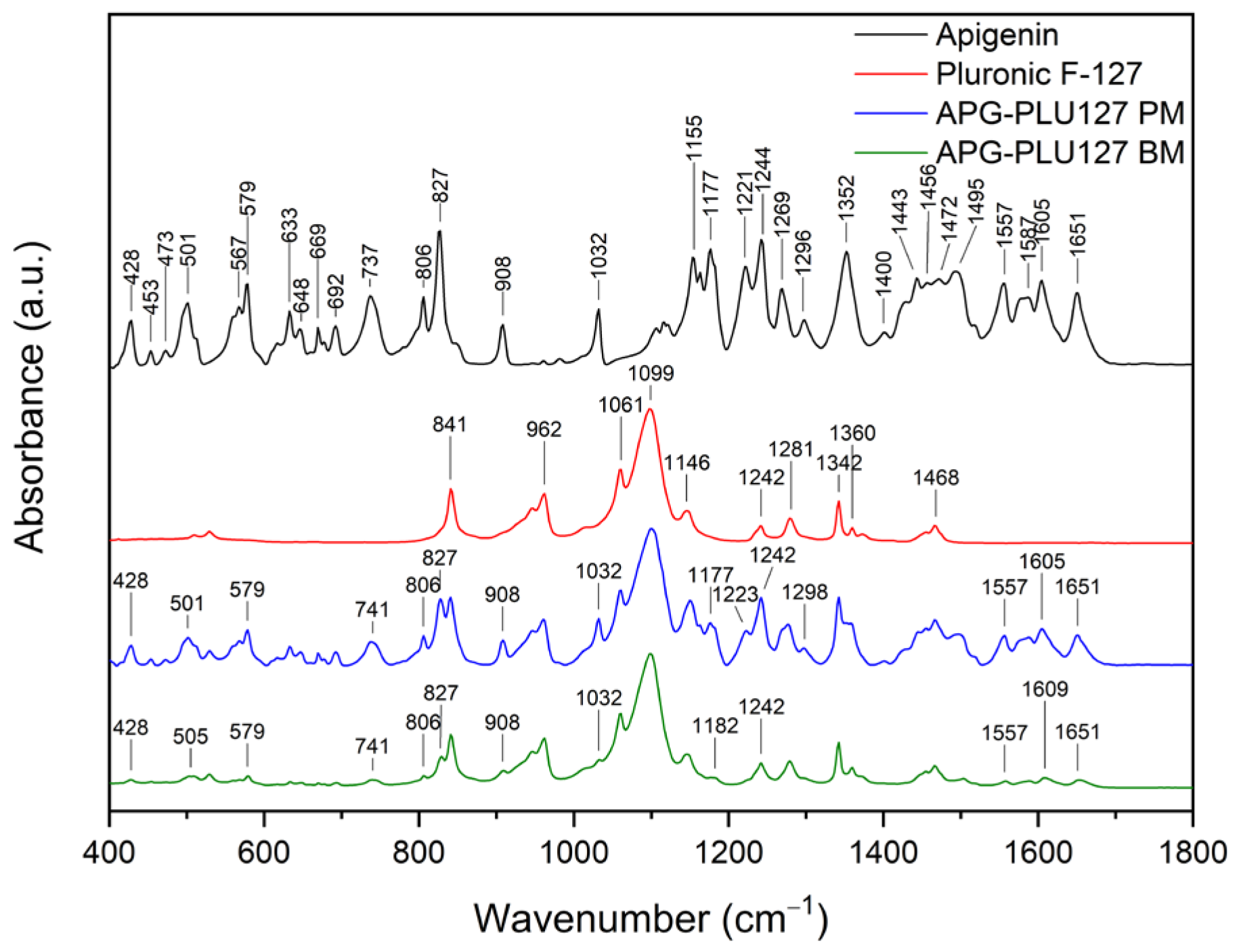 Ijms 26 00566 g015 Ijms 26 00566 g015