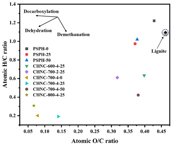Cu-Ion Hybrid Porous Carbon with Nanoarchitectonics Derived