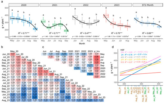 Genome-Wide Association and Genomic Prediction of Alfalfa