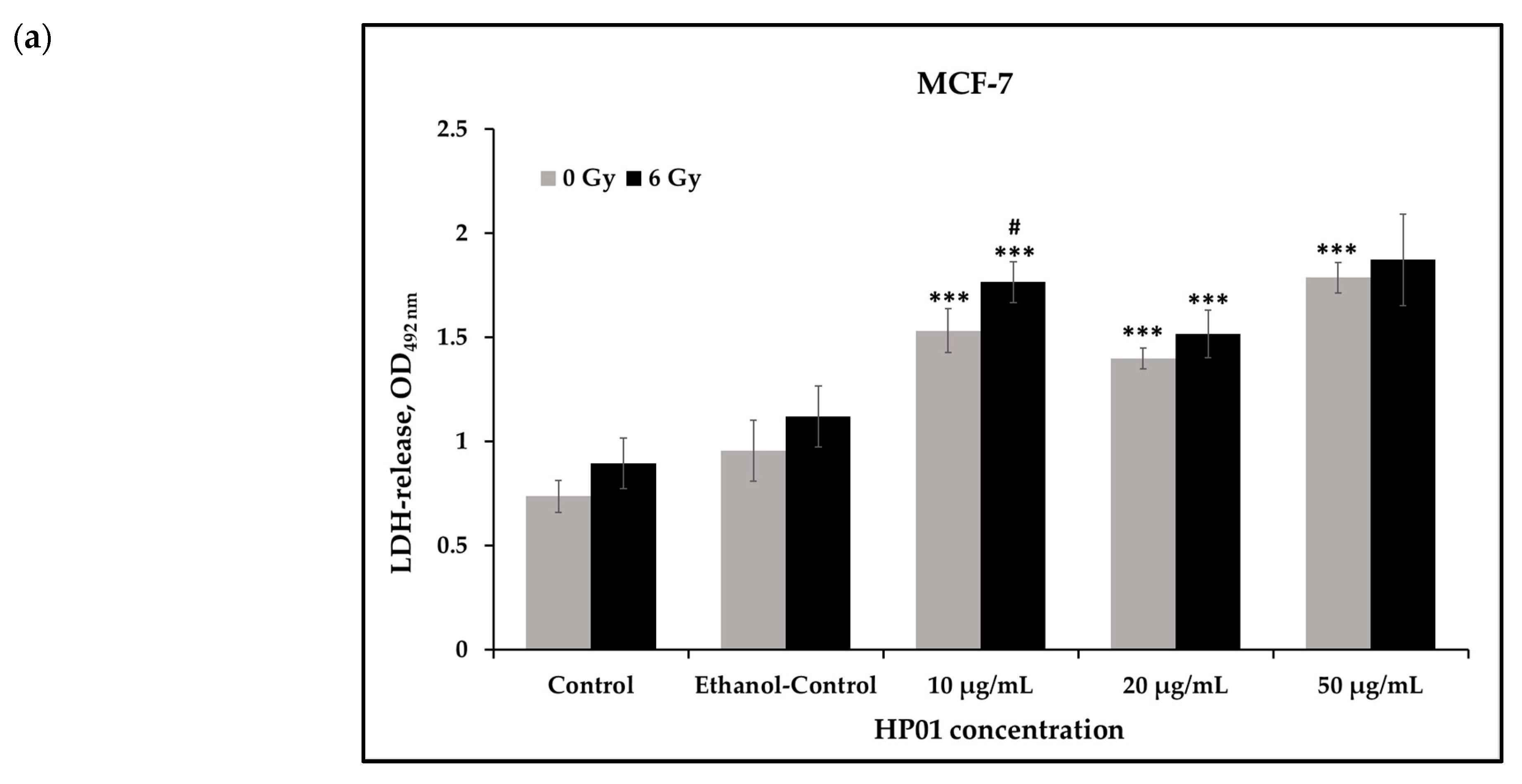 Ijms 26 00622 g002a Ijms 26 00622 g002a