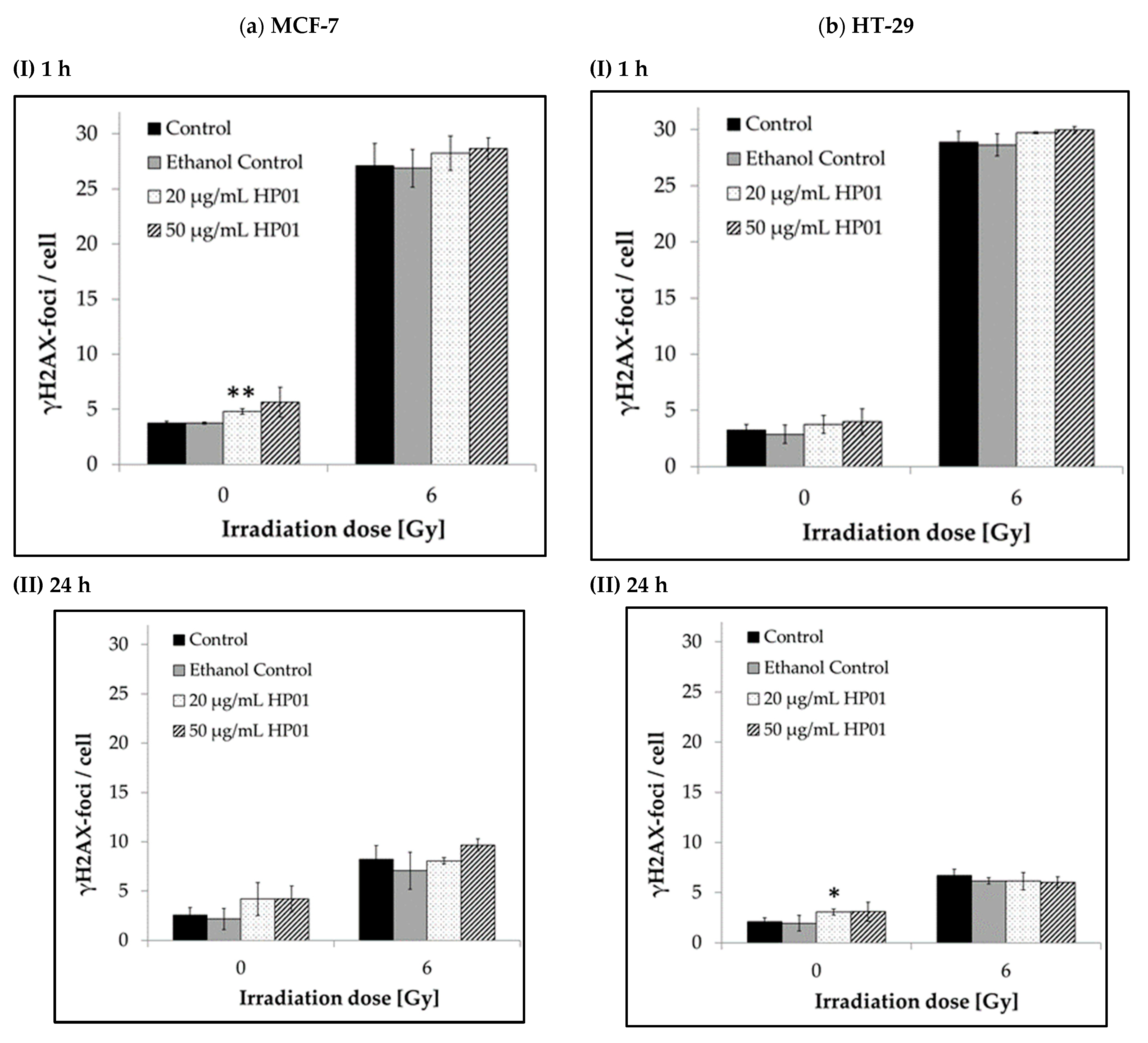 Ijms 26 00622 g004 Ijms 26 00622 g004