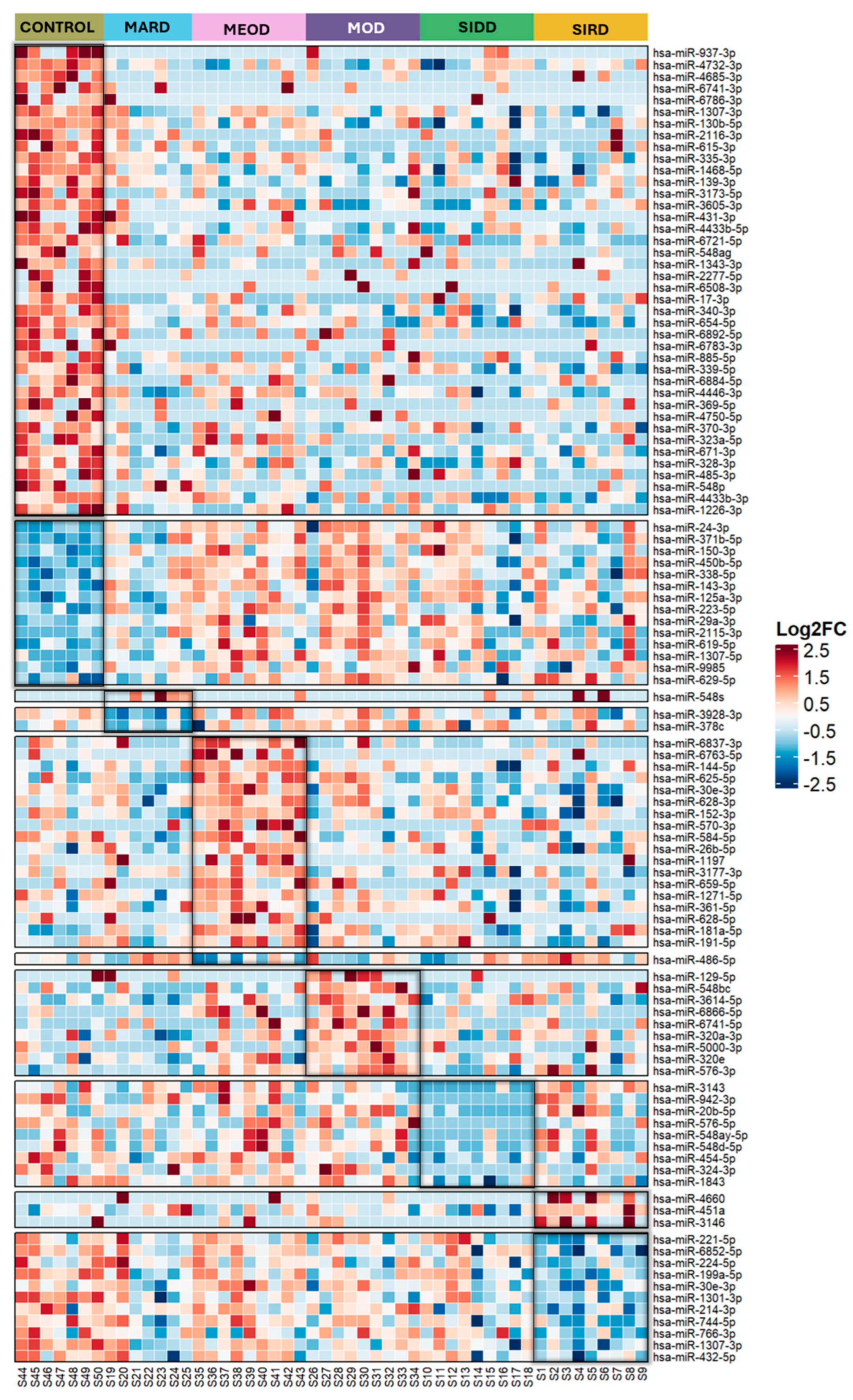 Ijms 26 00637 g003 Ijms 26 00637 g003