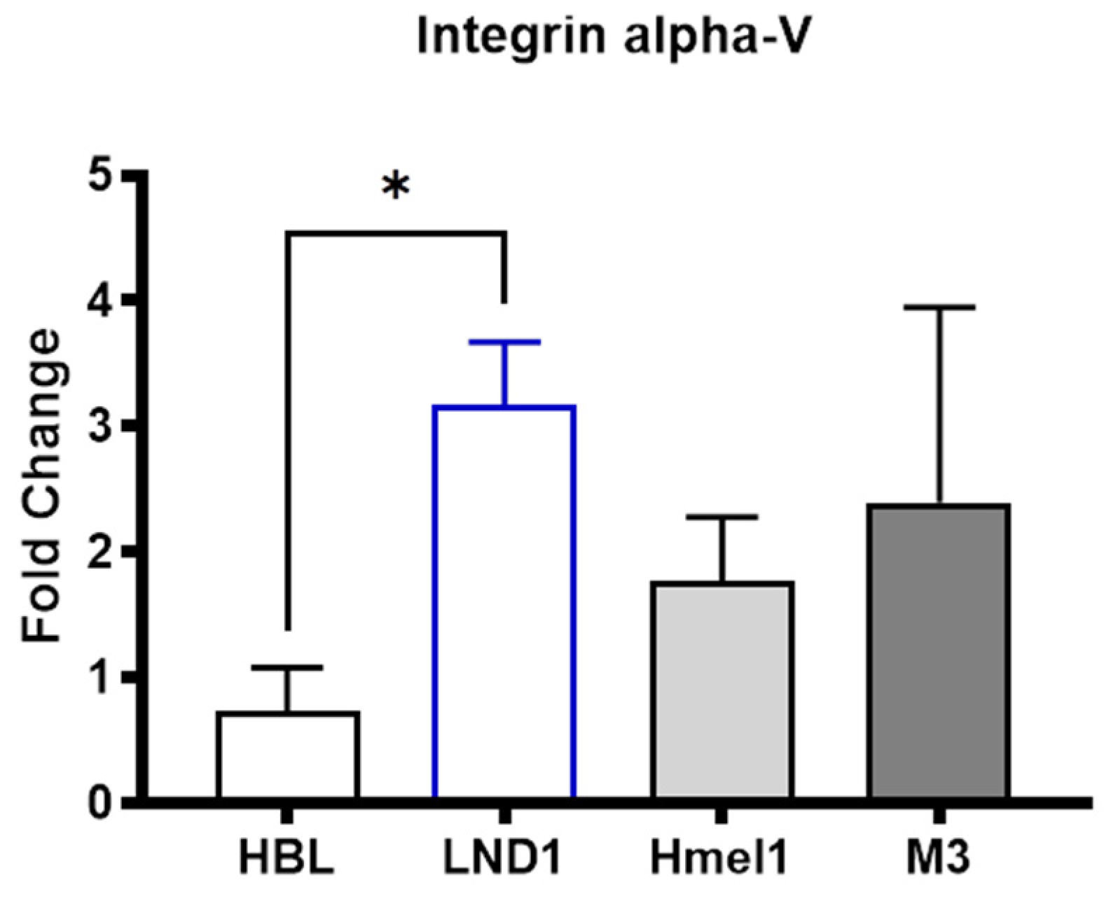 Ijms 26 00652 g003 Ijms 26 00652 g003
