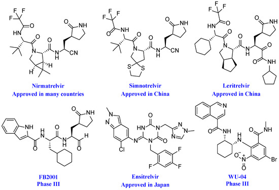 Optimization of SARS-CoV-2 Mpro Inhibitors by a Structure