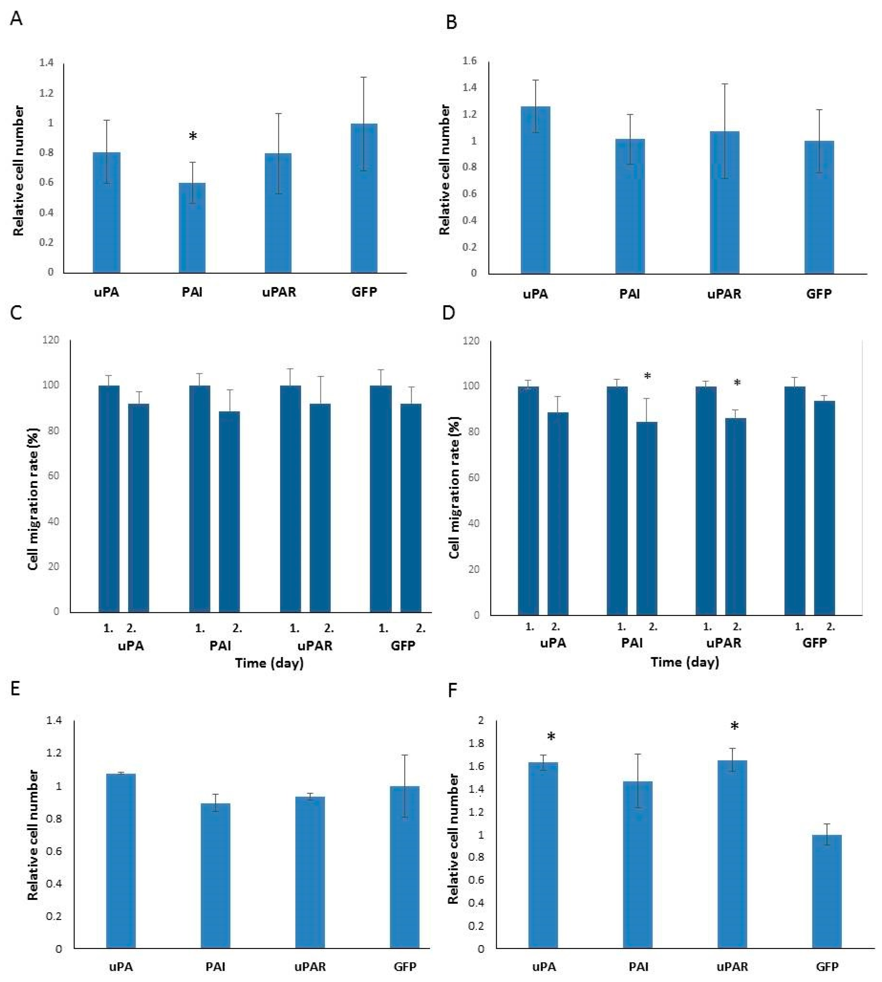 Ijms 26 00675 g006 Ijms 26 00675 g006