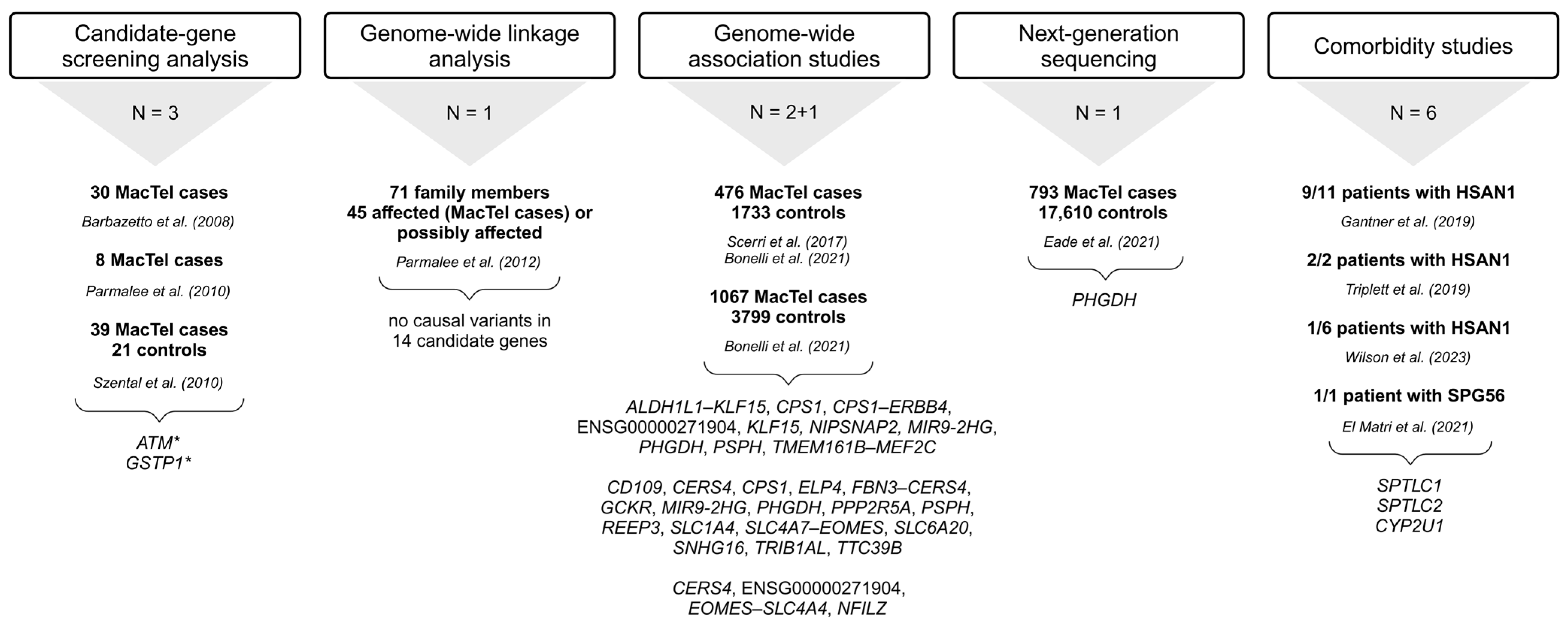 Ijms 26 00684 g001 Ijms 26 00684 g001
