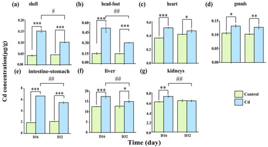 Full article: Antimutagenic and antitumor activities of a
