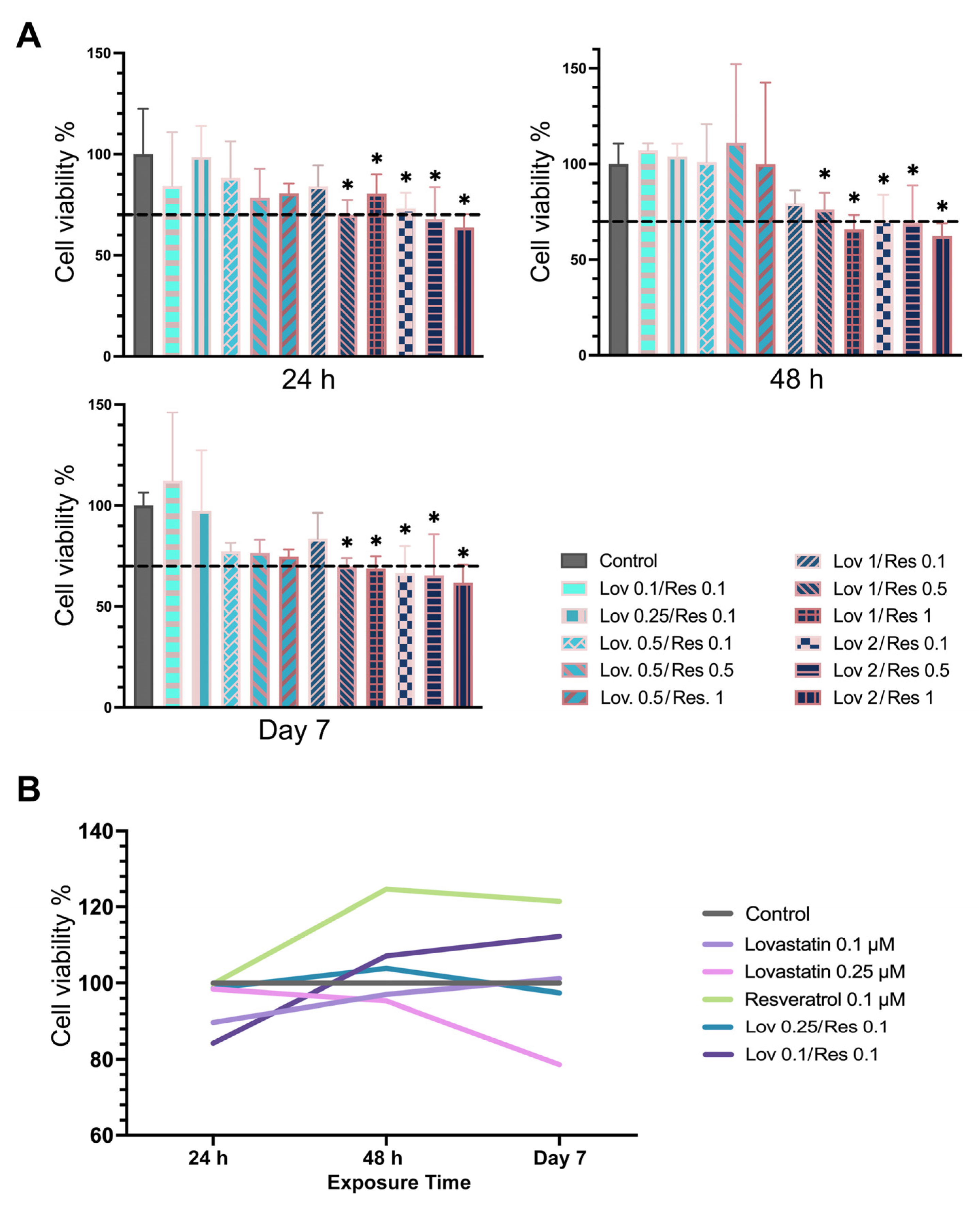 Ijms 26 00851 g003 Ijms 26 00851 g003