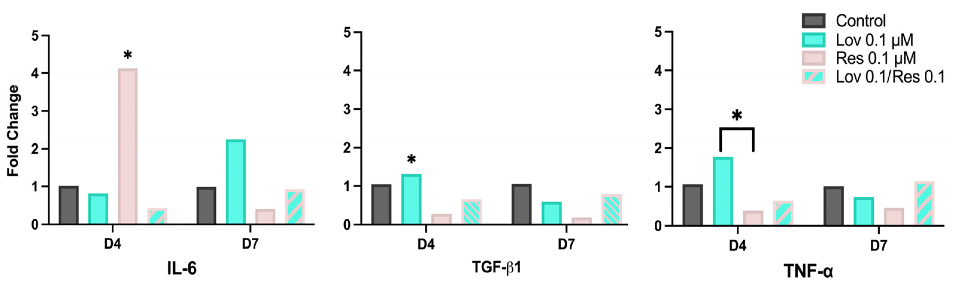 Ijms 26 00851 g008 Ijms 26 00851 g008