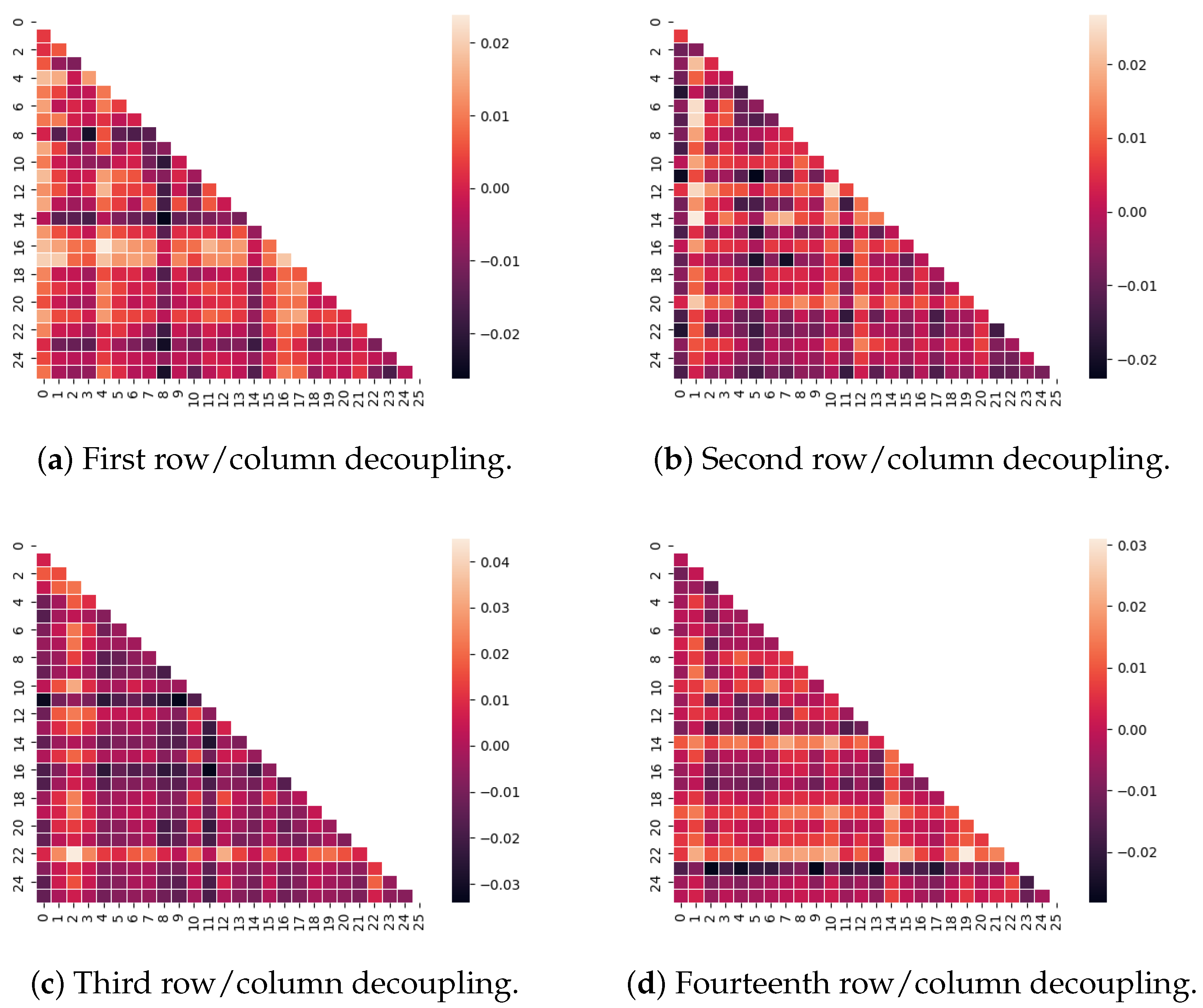 Ijms 26 01062 g008 Ijms 26 01062 g008