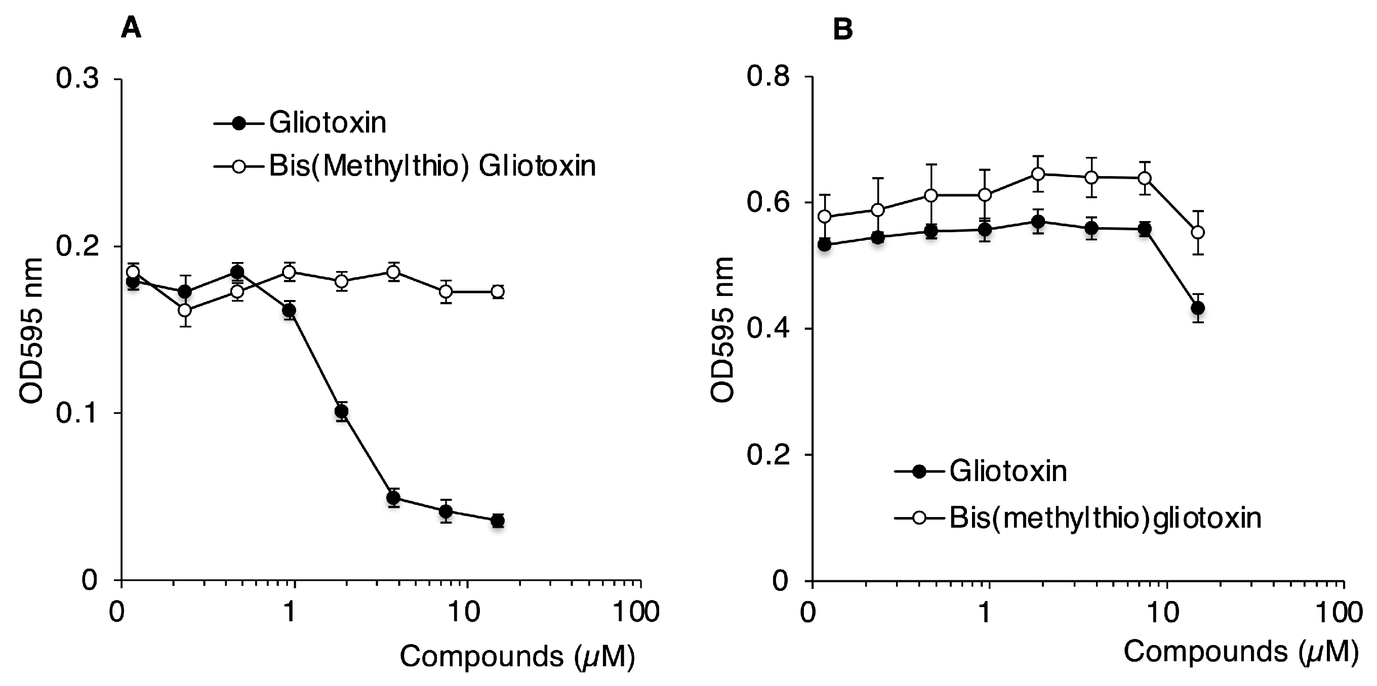 Ijms 26 01106 g010 Ijms 26 01106 g010