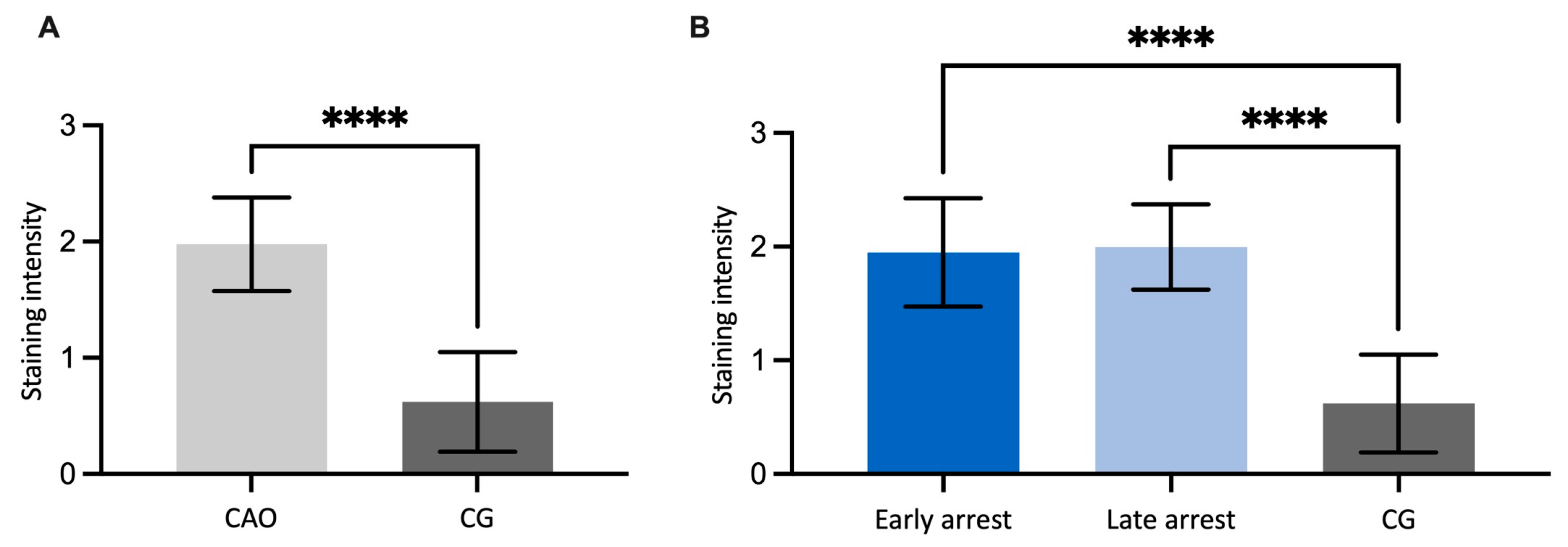 Ijms 26 01108 g002 Ijms 26 01108 g002