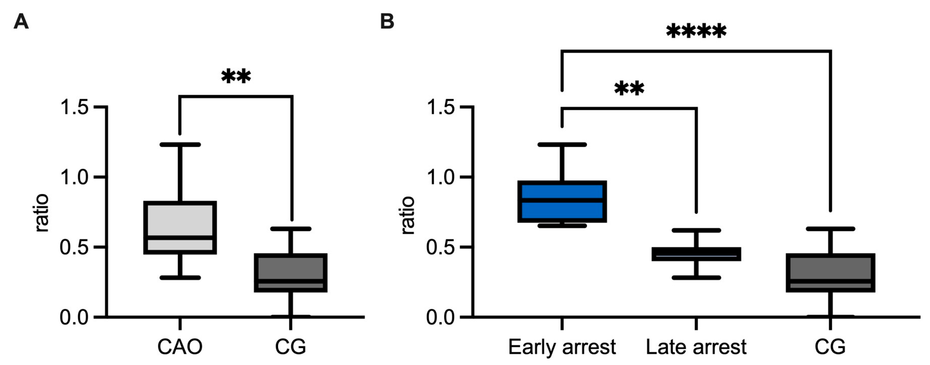 Ijms 26 01108 g004 Ijms 26 01108 g004