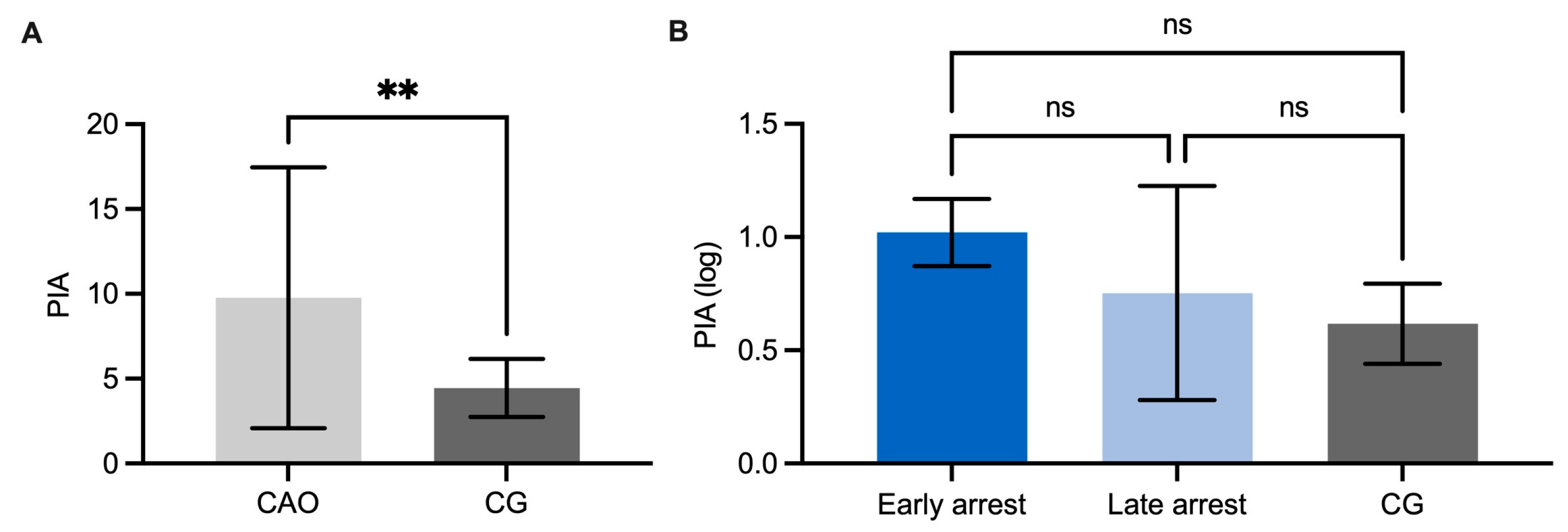 Ijms 26 01108 g008 Ijms 26 01108 g008