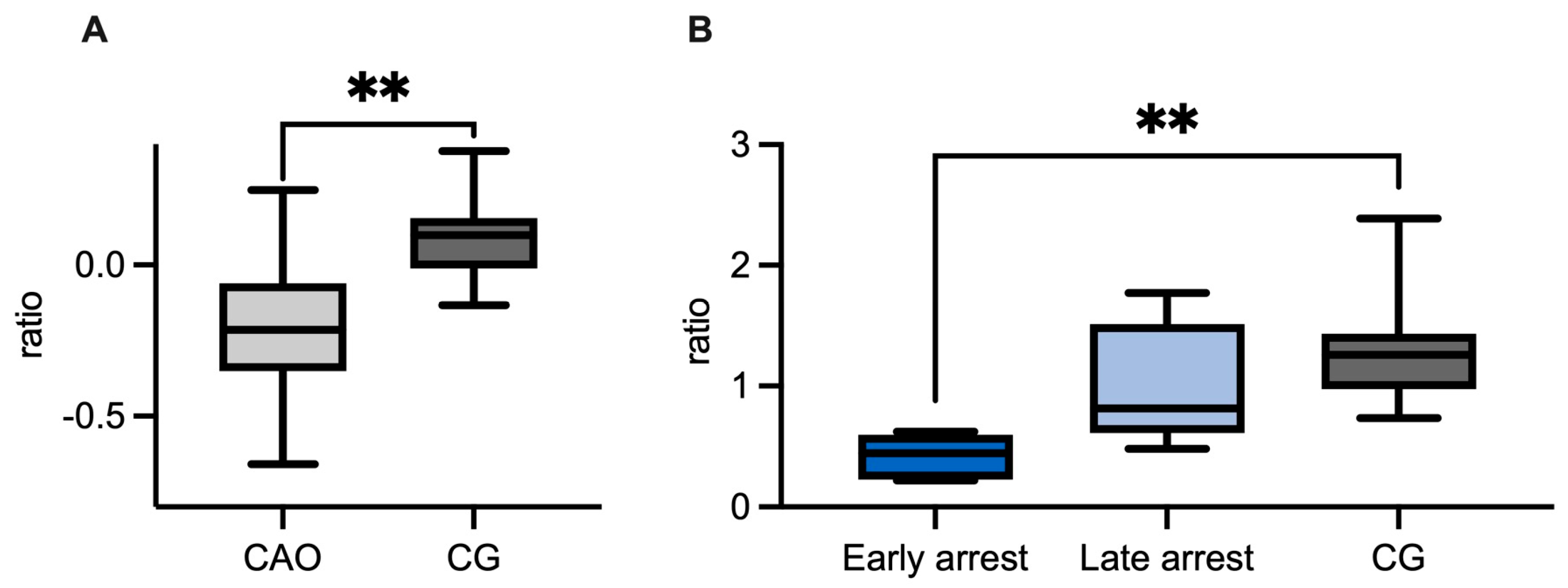 Ijms 26 01108 g009 Ijms 26 01108 g009