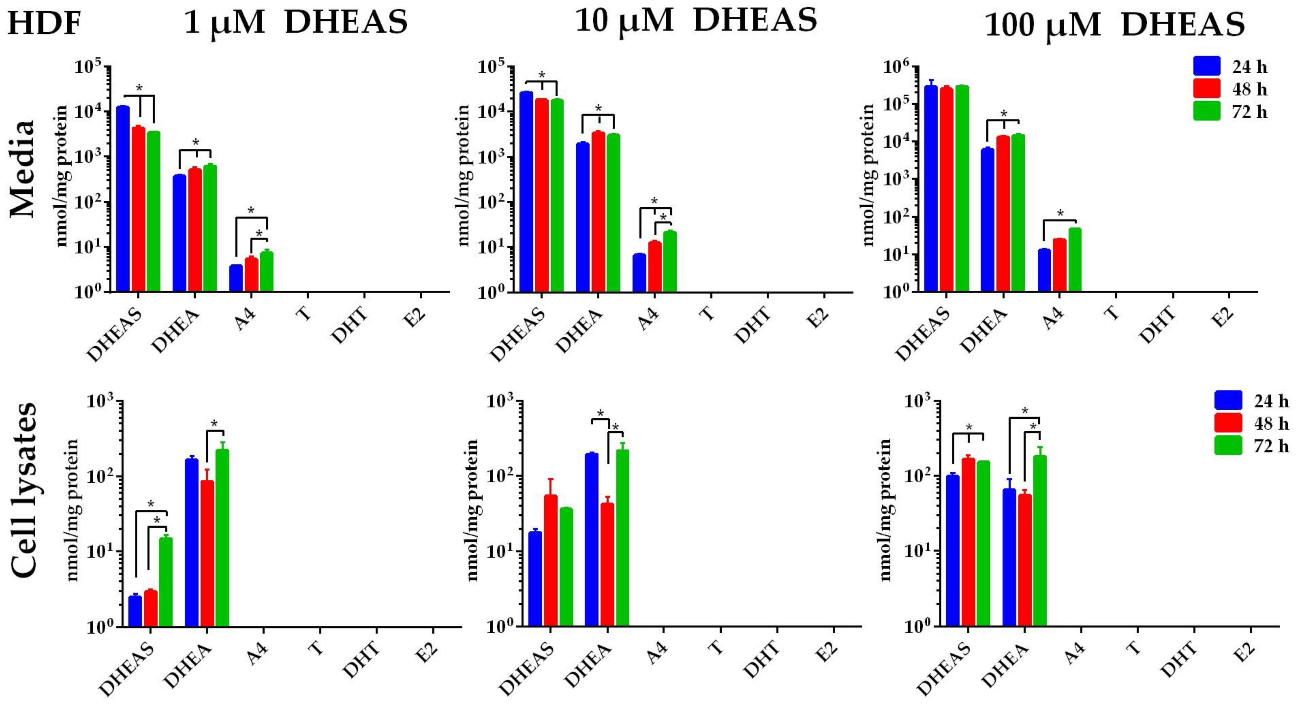 Ijms 26 01188 g005 Ijms 26 01188 g005