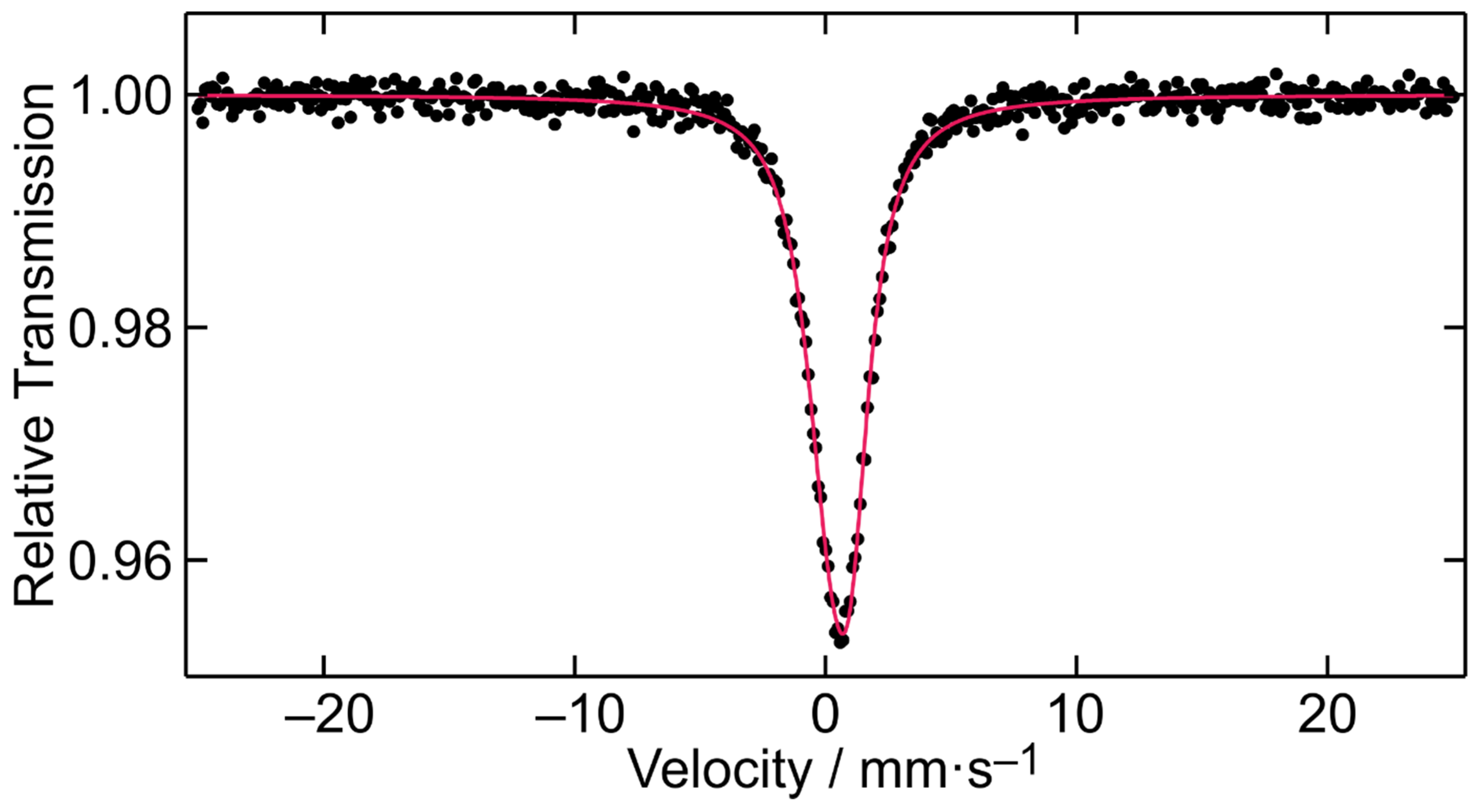 Ijms 26 01198 g010 Ijms 26 01198 g010