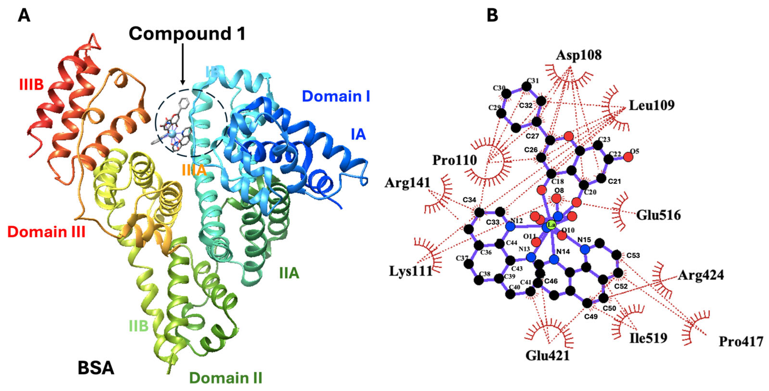 Ijms 26 01198 g015 Ijms 26 01198 g015