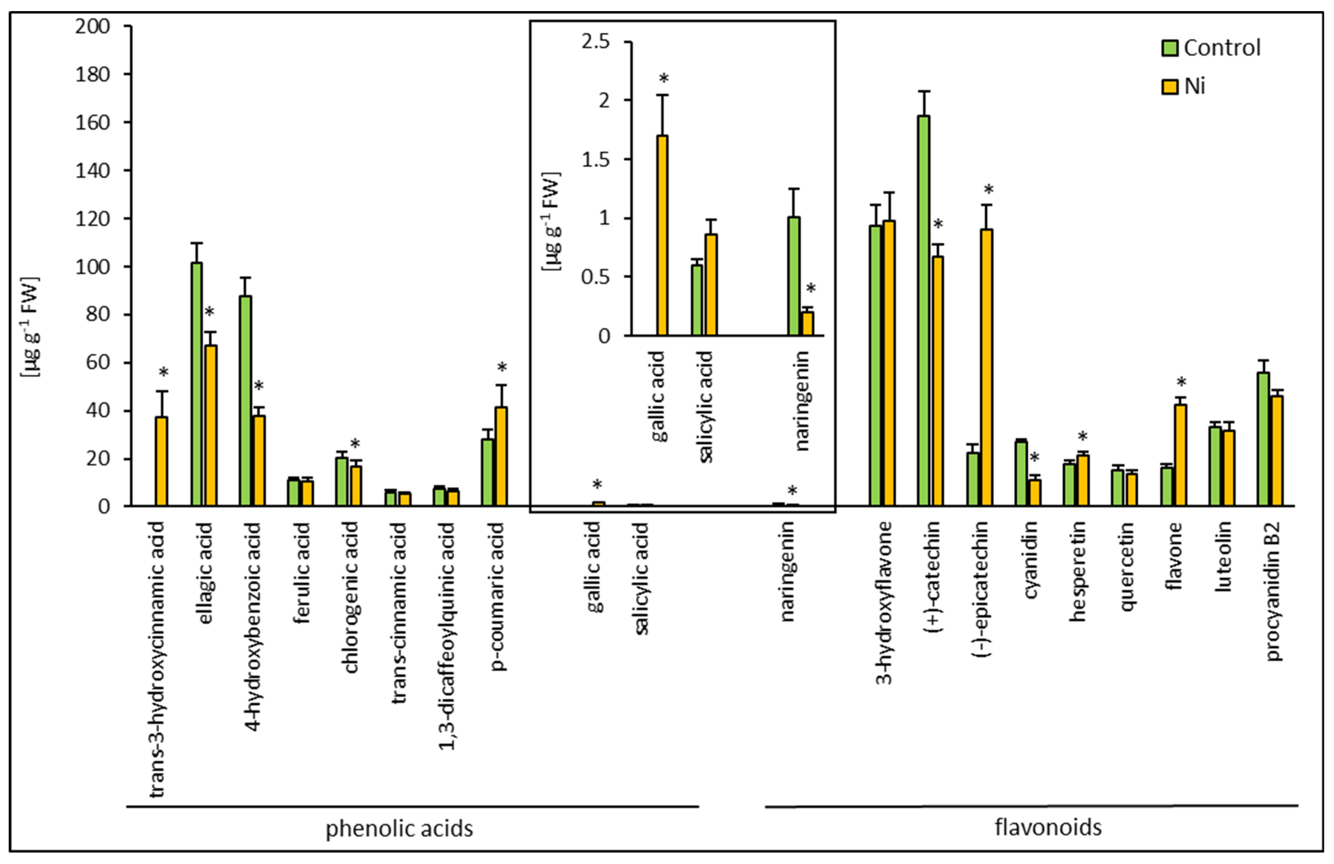 Ijms 26 01237 g003 Ijms 26 01237 g003