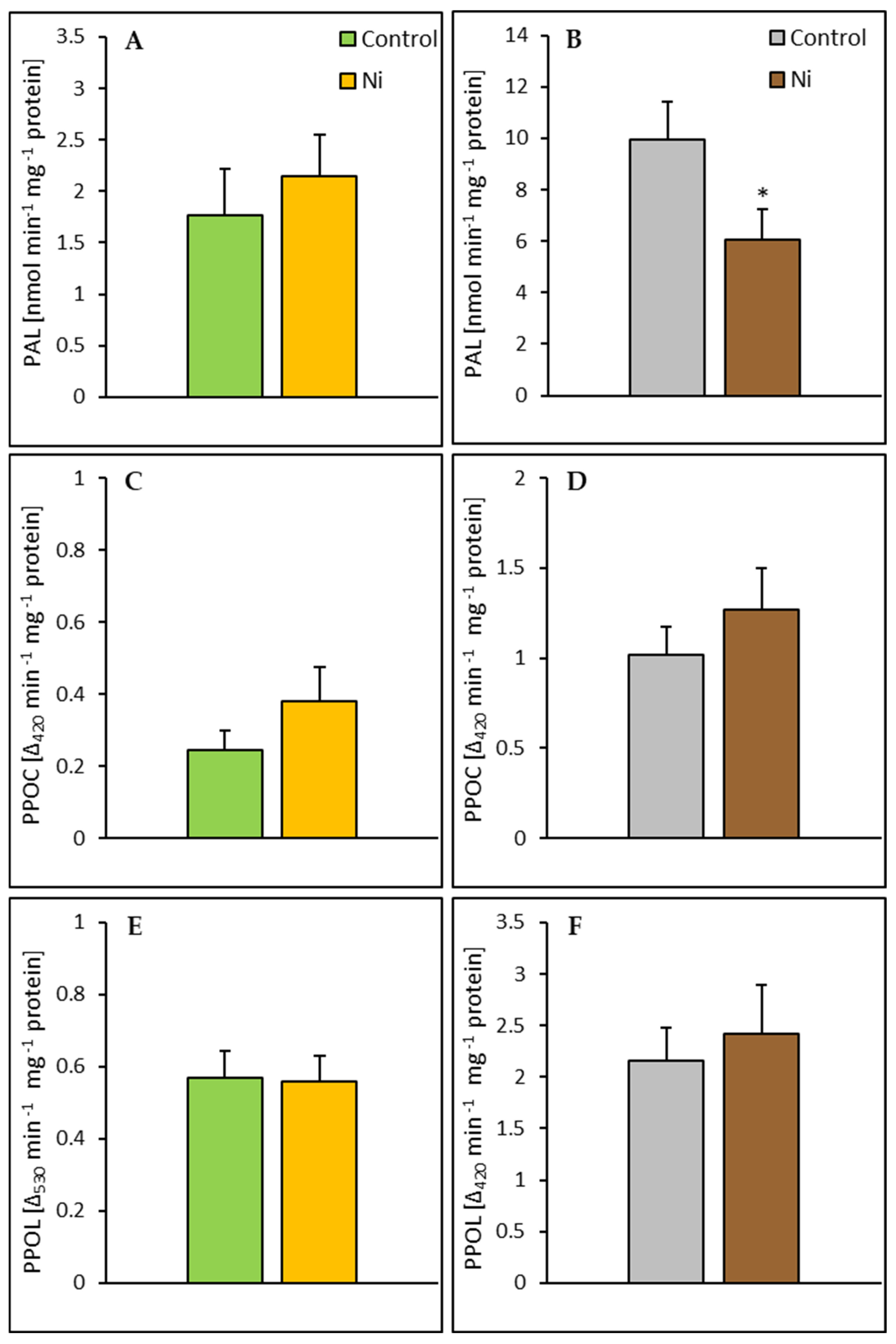Ijms 26 01237 g007 Ijms 26 01237 g007