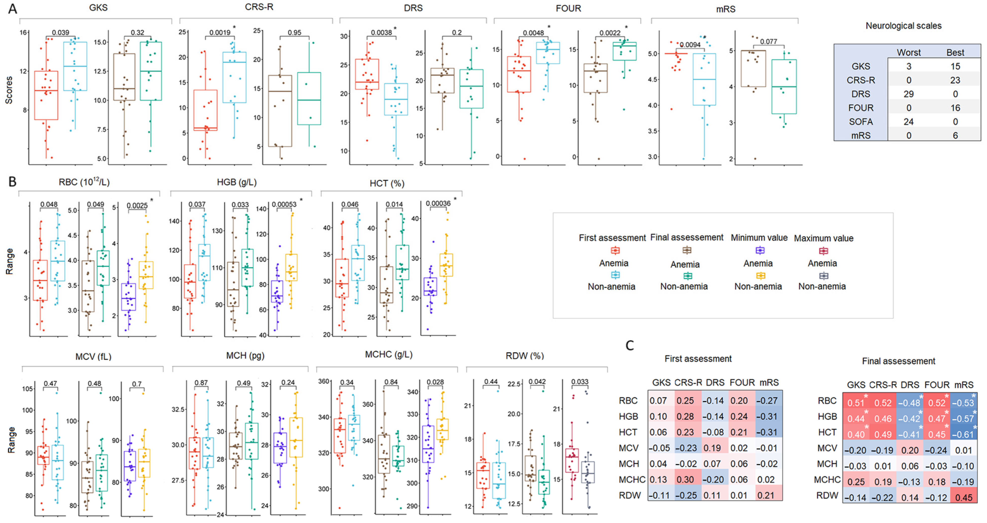 Ijms 26 01239 g003 Ijms 26 01239 g003