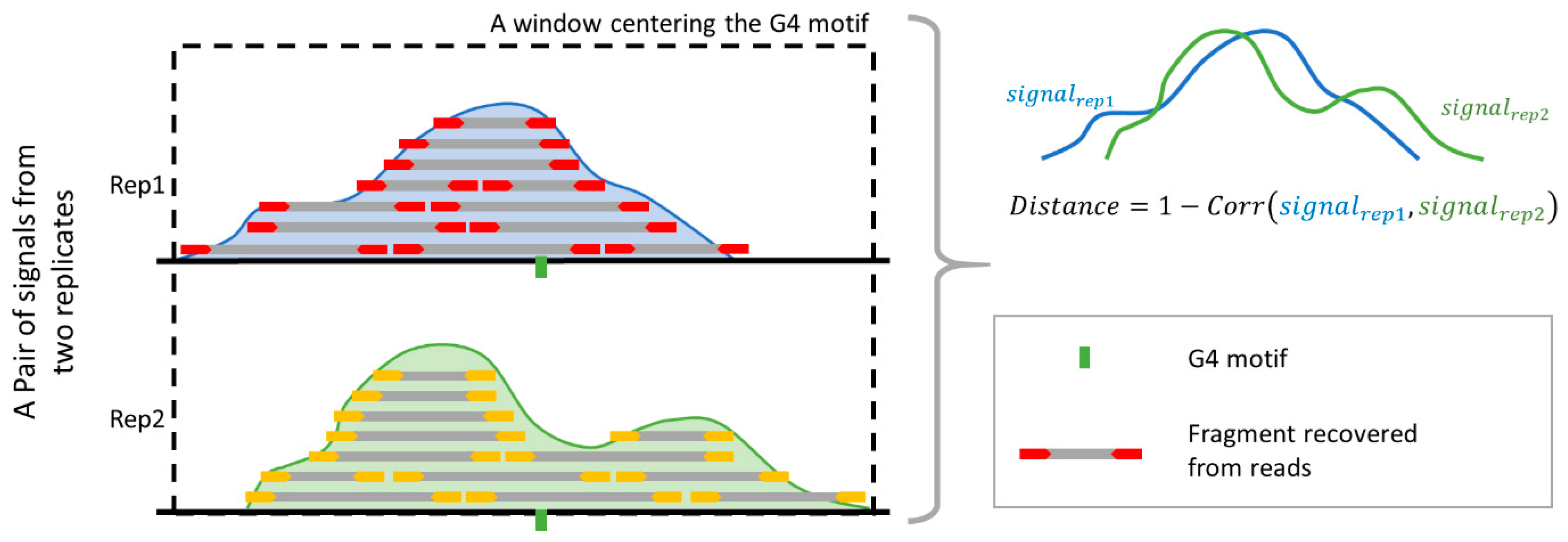 Evaluating the Performance of Peak Calling Algorithms Available for ...